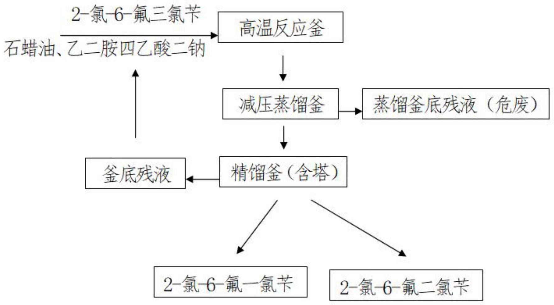 一种2-氯-6-氟三氯苄脱氯还原方法与流程