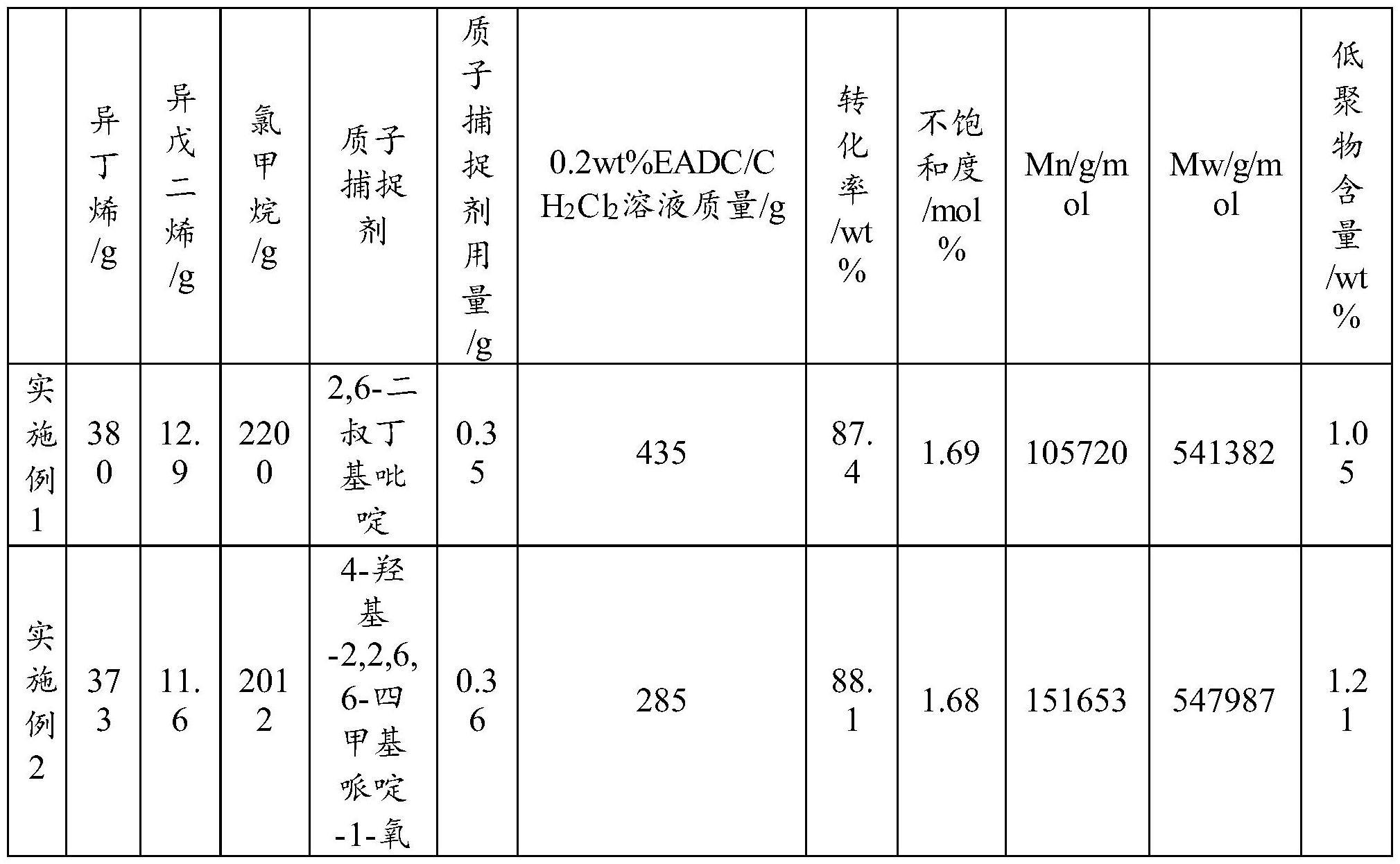 一种低环状低聚物含量的丁基橡胶的制备方法与流程