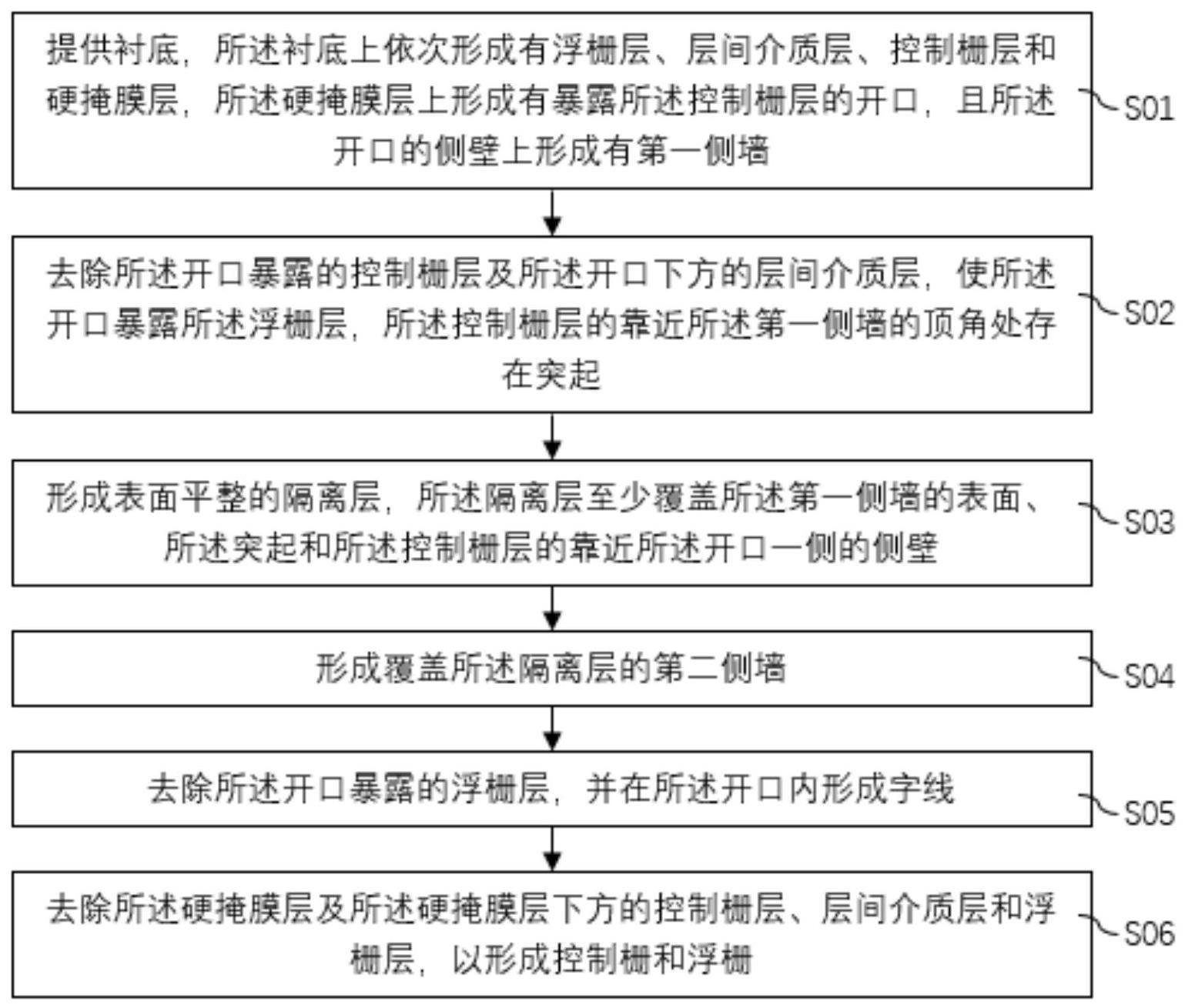 闪存器件及其制造方法与流程