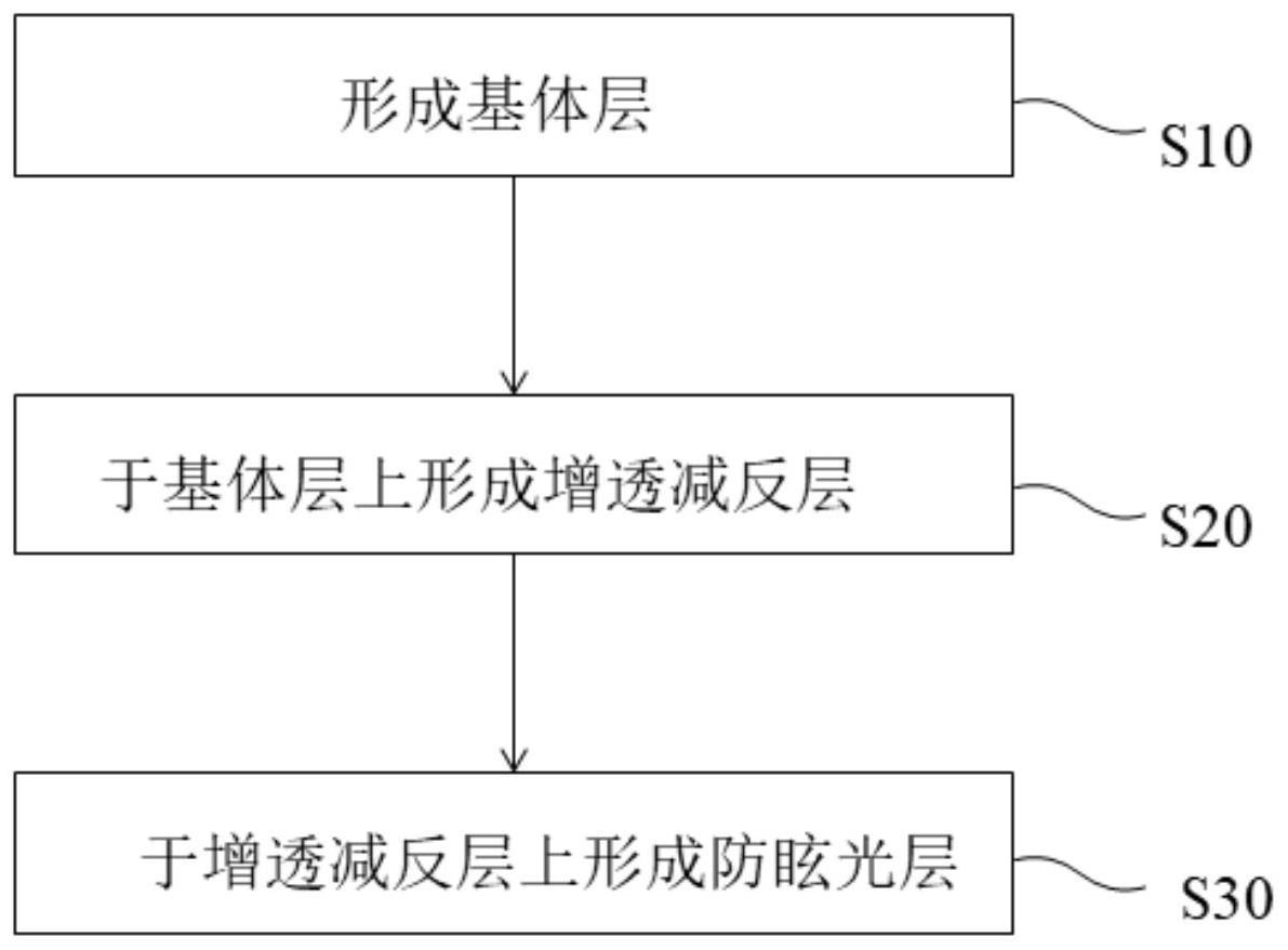 封装结构及显示面板的制备方法与流程