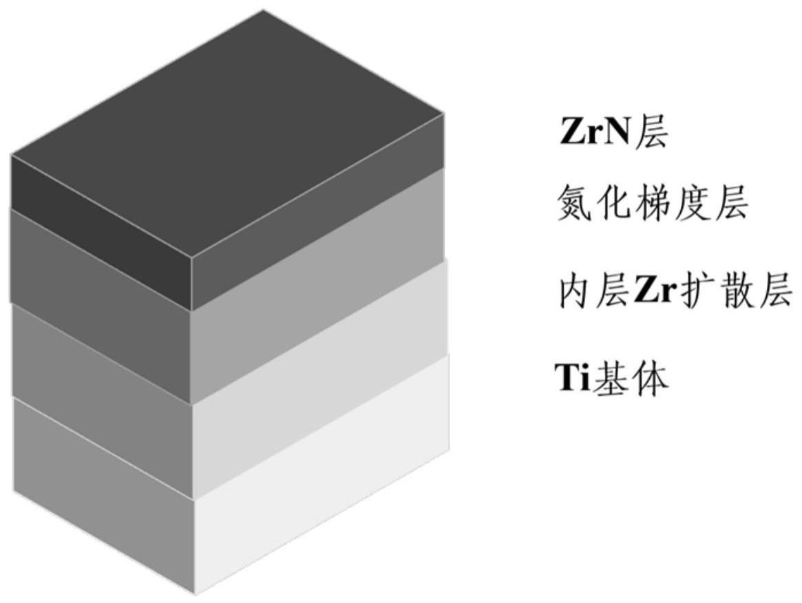 一种α-Ti合金表面耐磨ZrN梯度涂层及其制备方法