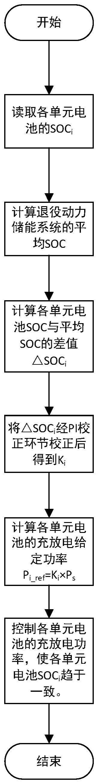 基于充、放电功率主动智能调节的电池SOC一致性控制策略的制作方法