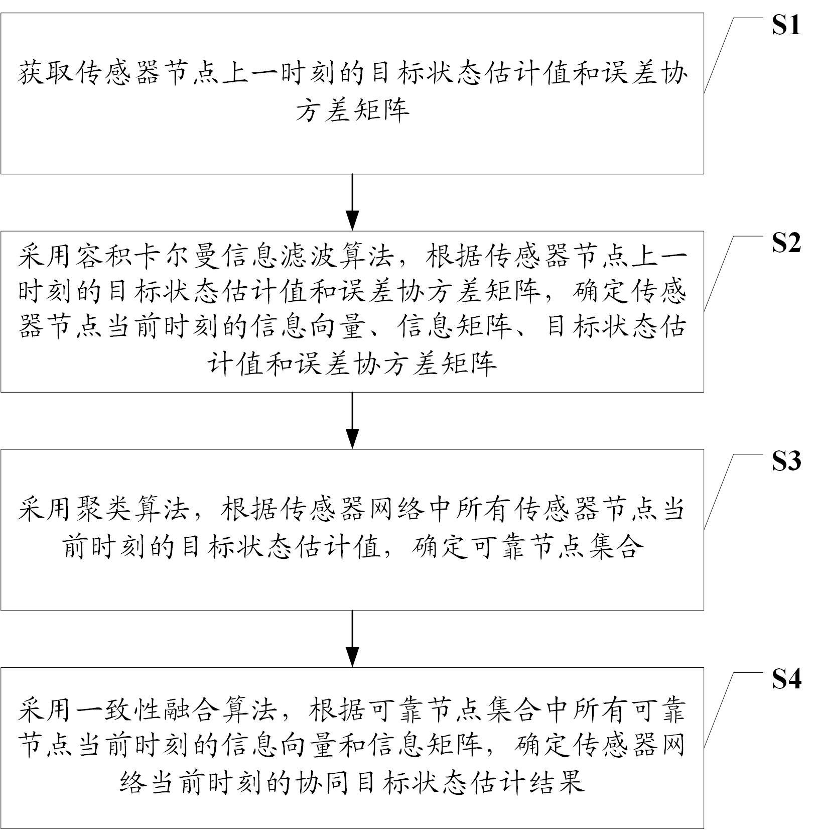 一种多传感器协同目标跟踪方法、系统、设备及介质