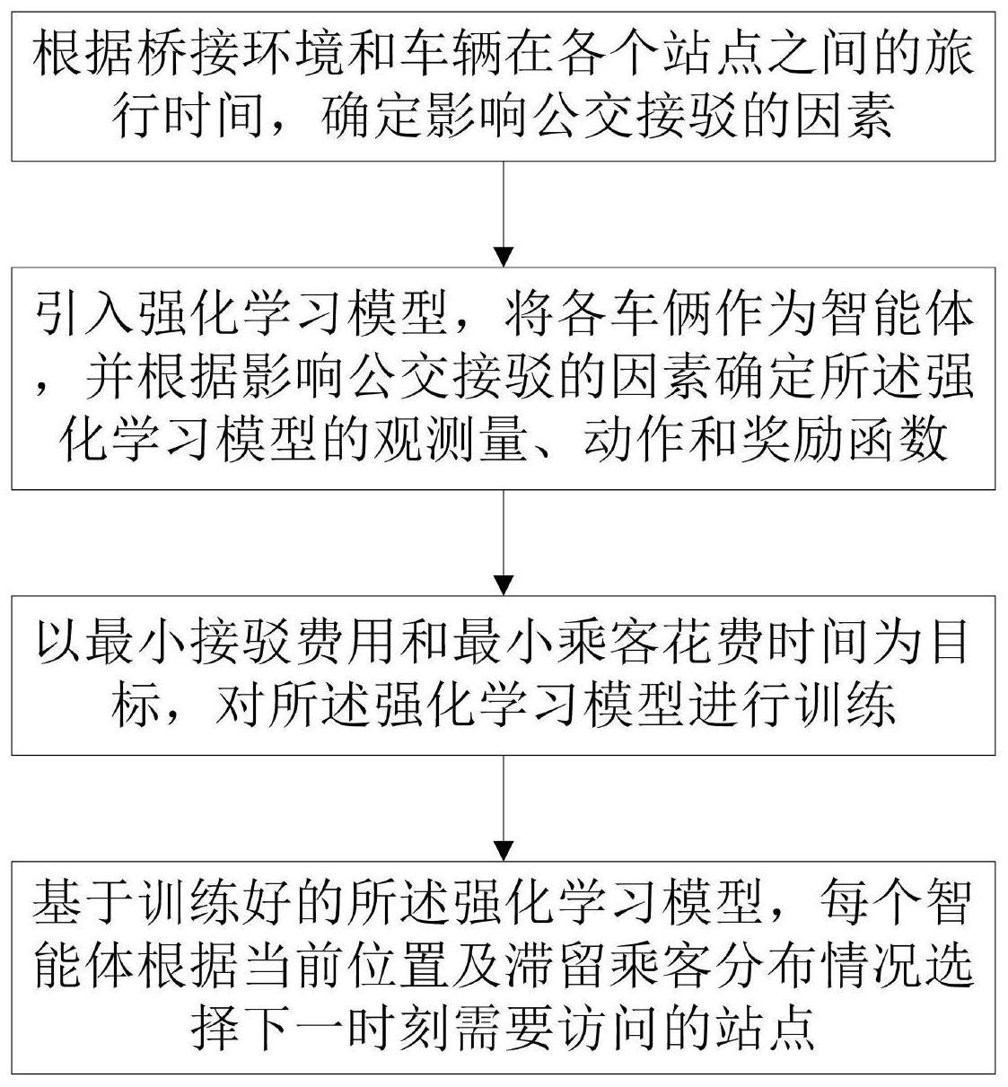 一种基于多智能体强化学习的公交桥接方法