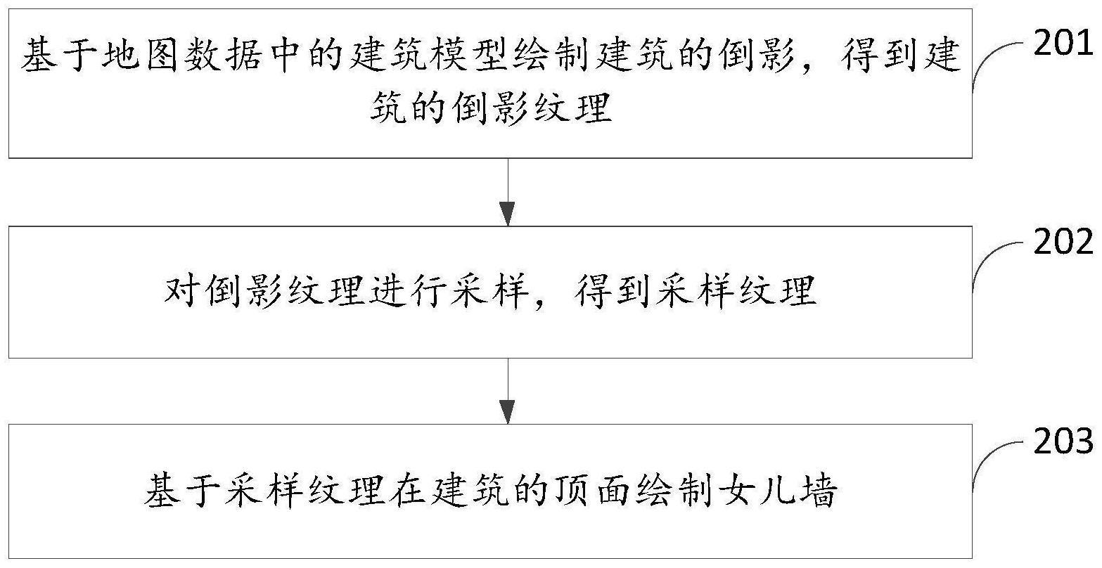 女儿墙的渲染方法、装置、设备及产品与流程