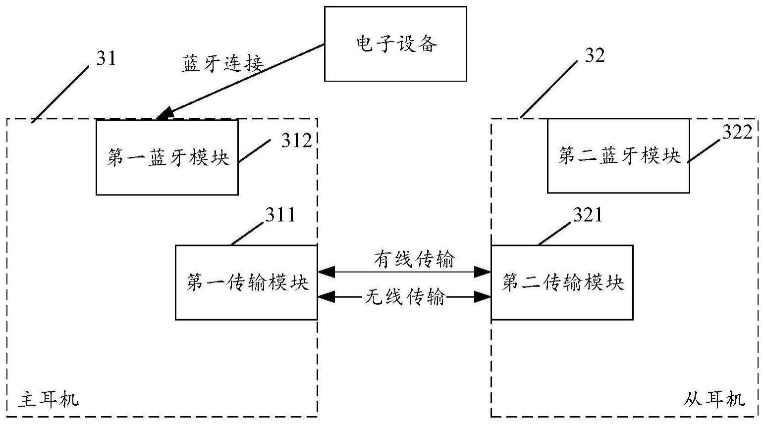 数据传输方法、装置和耳机与流程