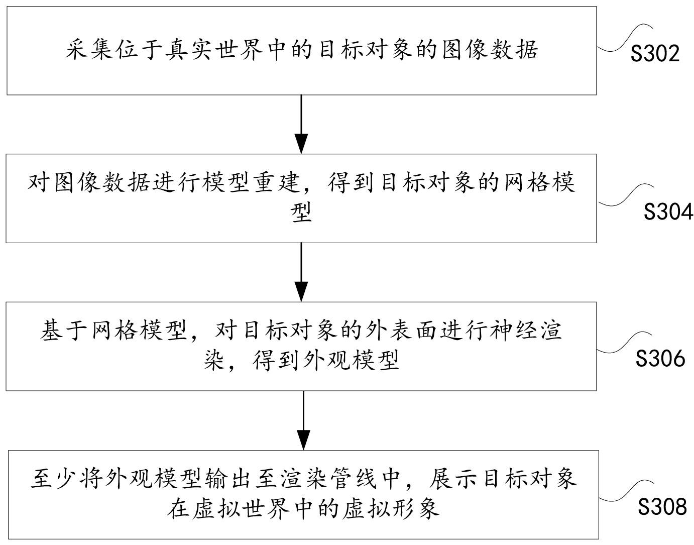 对象的处理方法和电子设备与流程