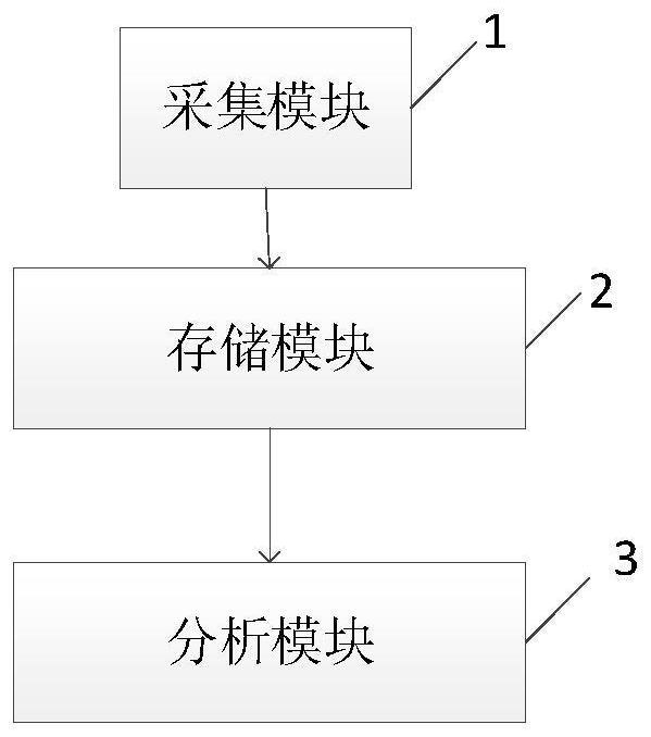 一种Wi-Fi数据采集与分析系统、方法、设备及介质与流程