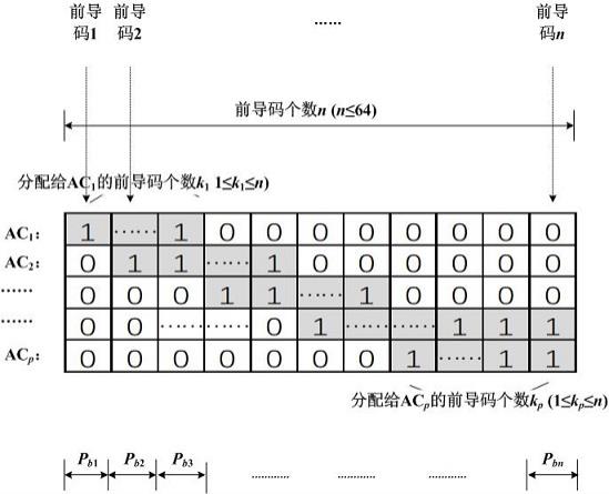 一种4G/5G通信多切片随机接入方法与流程