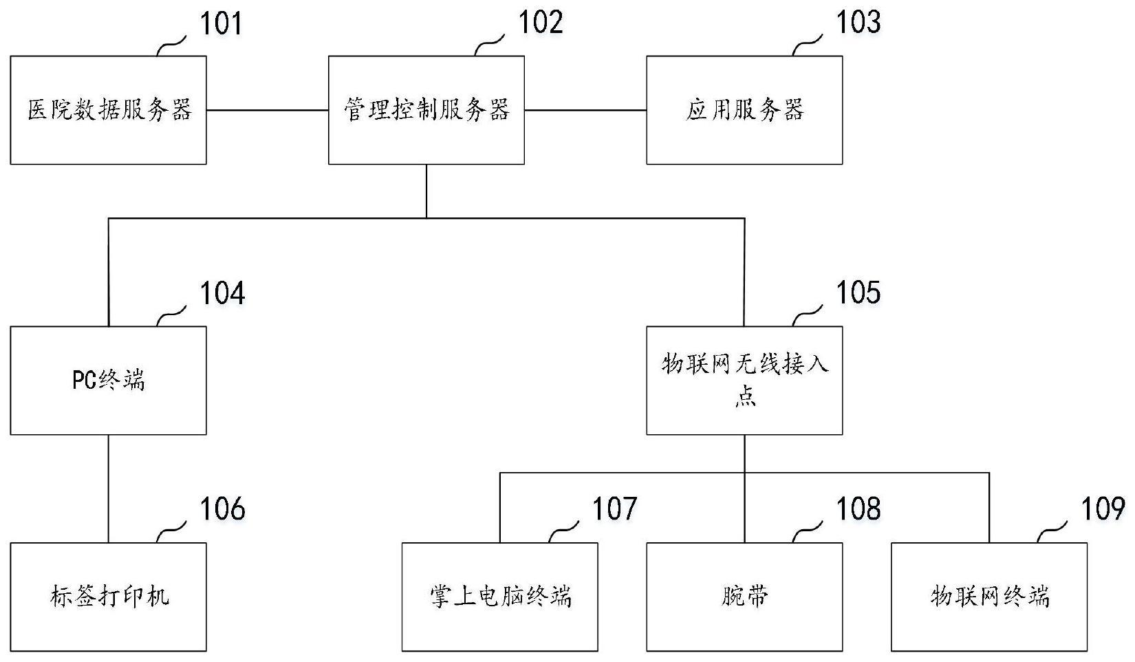 一种临床药物试验系统及信息交互方法与流程