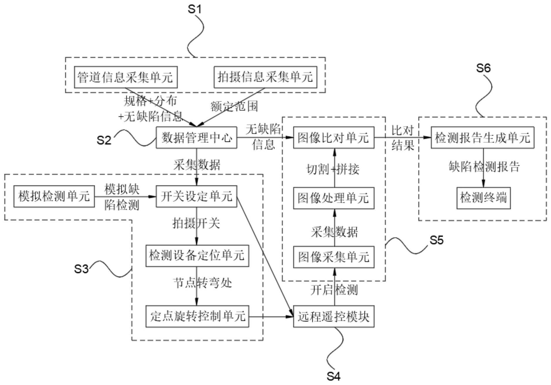 一种基于图像分析的压力管道缺陷检测系统及方法与流程