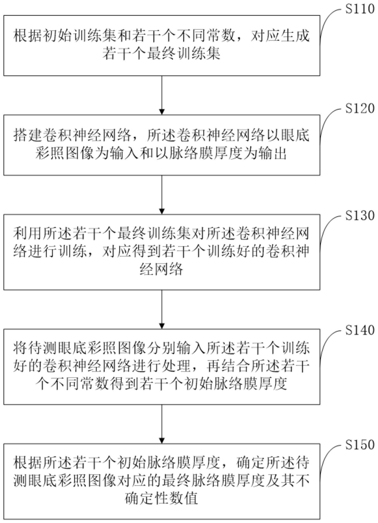 一种基于神经网络的脉络膜厚度估计及不确定性评估方法