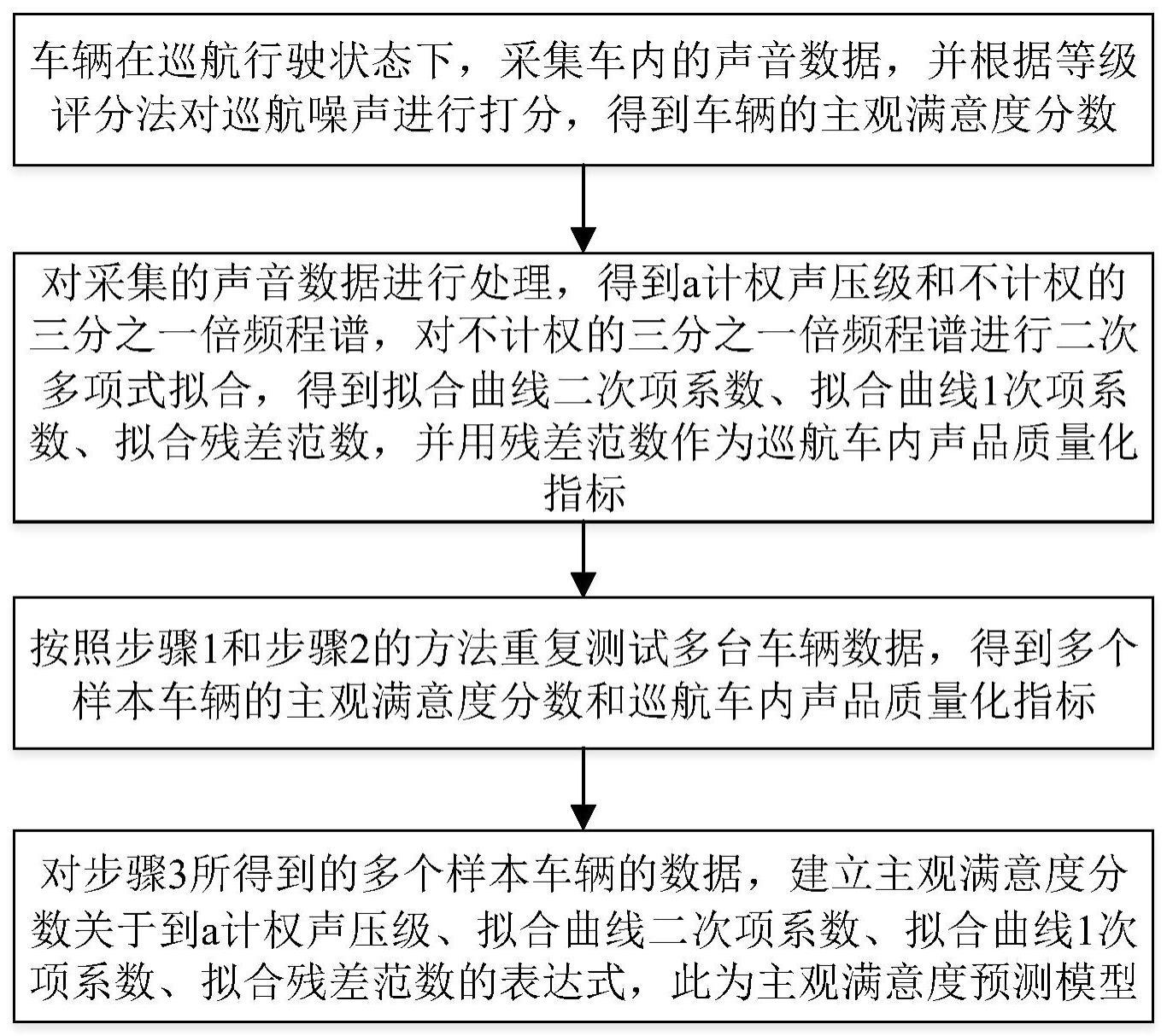 巡航车内声品质满意度预测模型的构建、预测方法及系统与流程