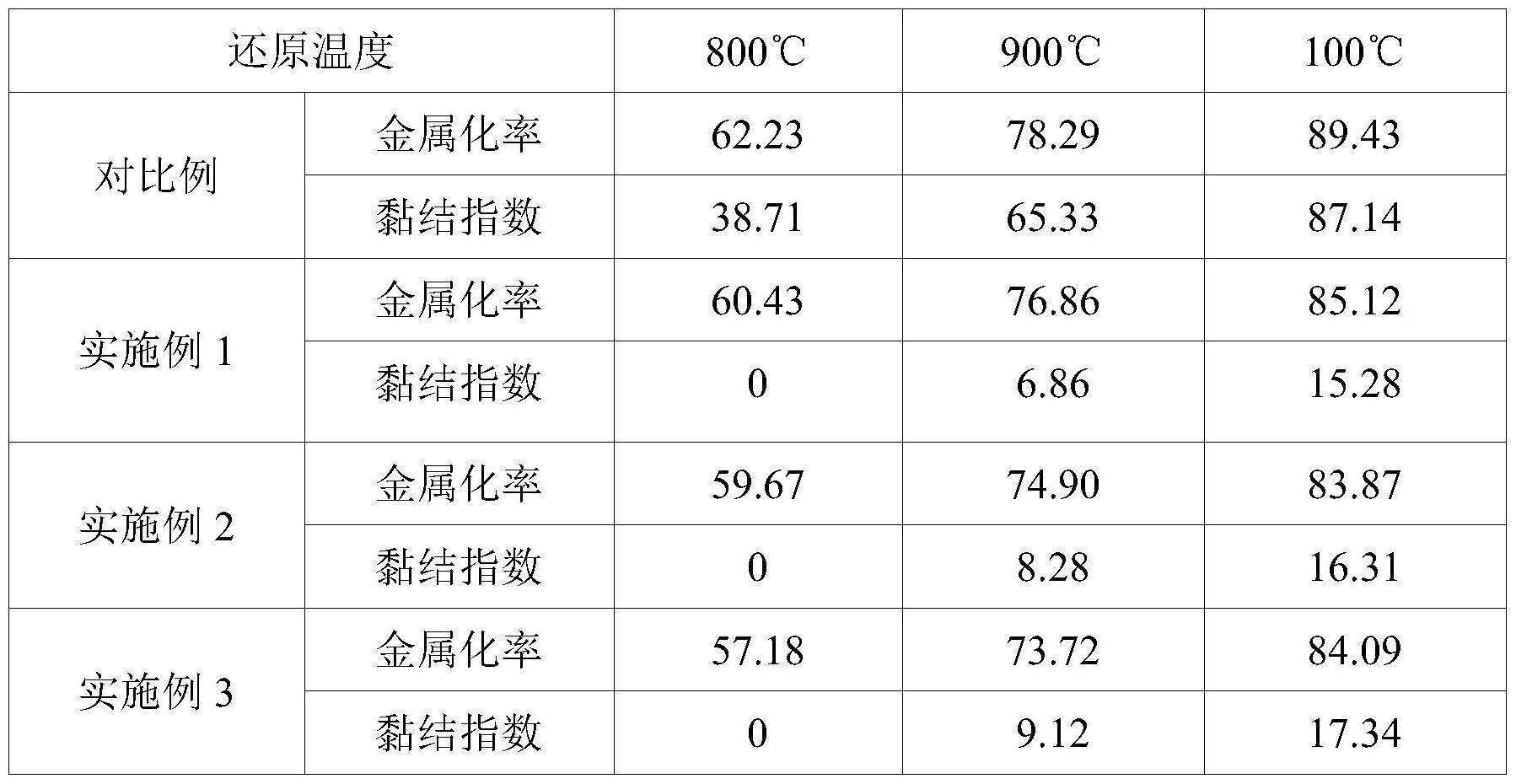 一种抑制氢基竖炉内球团黏结的涂层材料及其制备方法和应用与流程