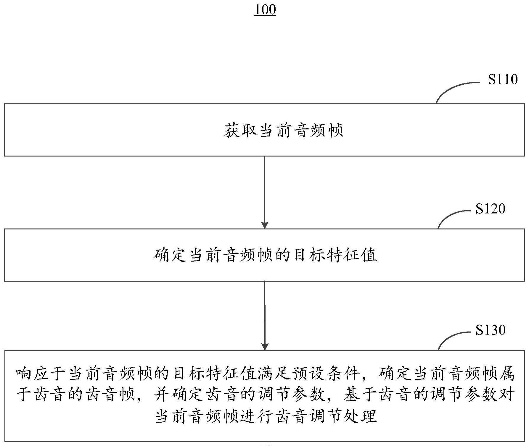 齿音处理方法、装置、电子设备及存储介质与流程