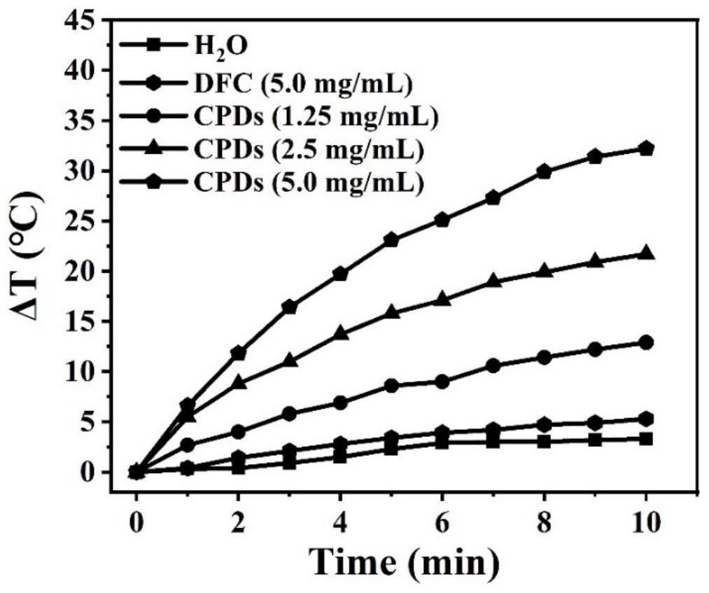兼具光热效应和抗氧化的抗菌纳米材料及其制备方法