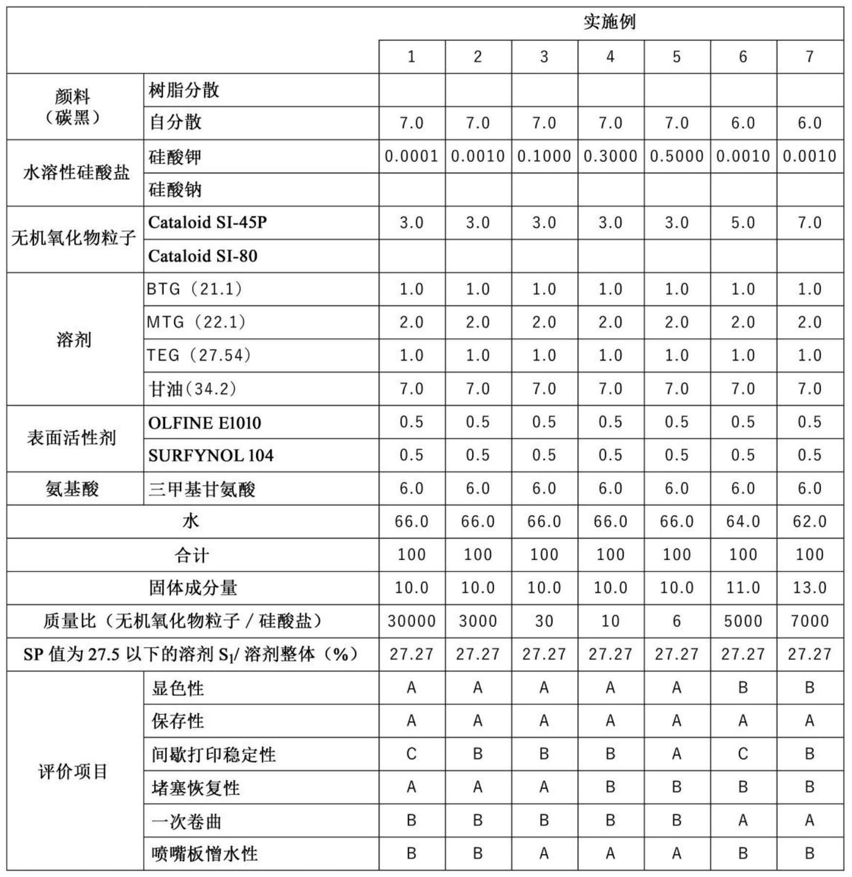 喷墨油墨组合物及记录方法与流程