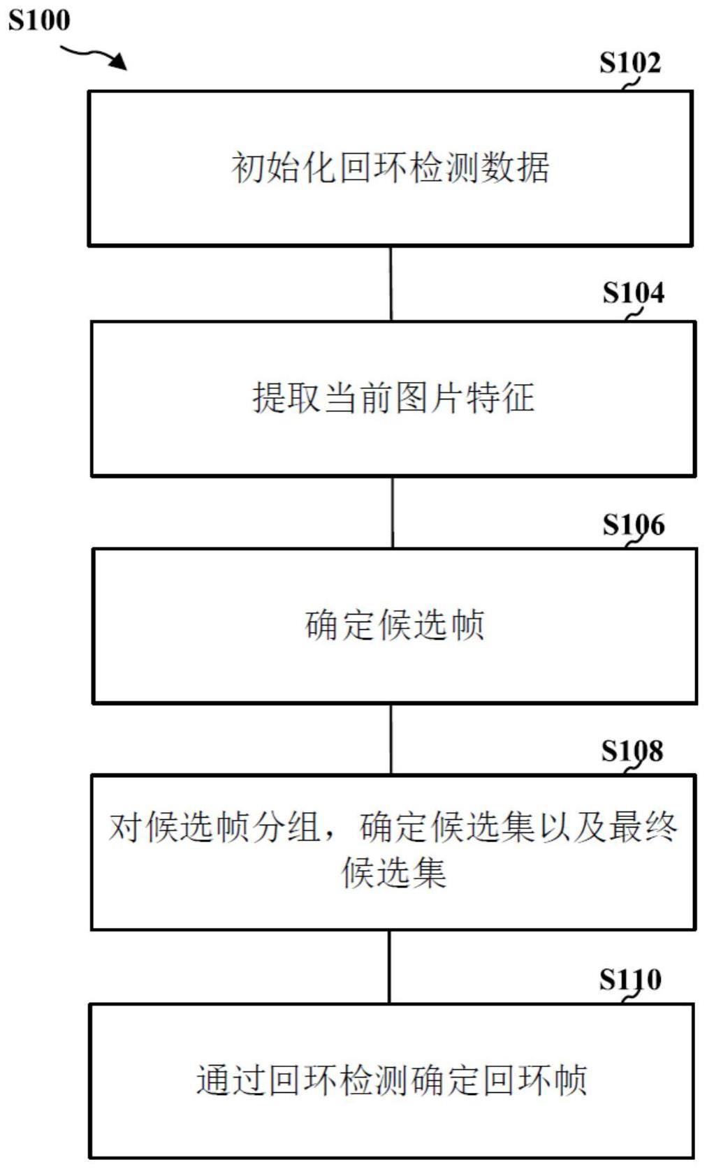 一种基于深度图像融合技术的视觉回环检测仪