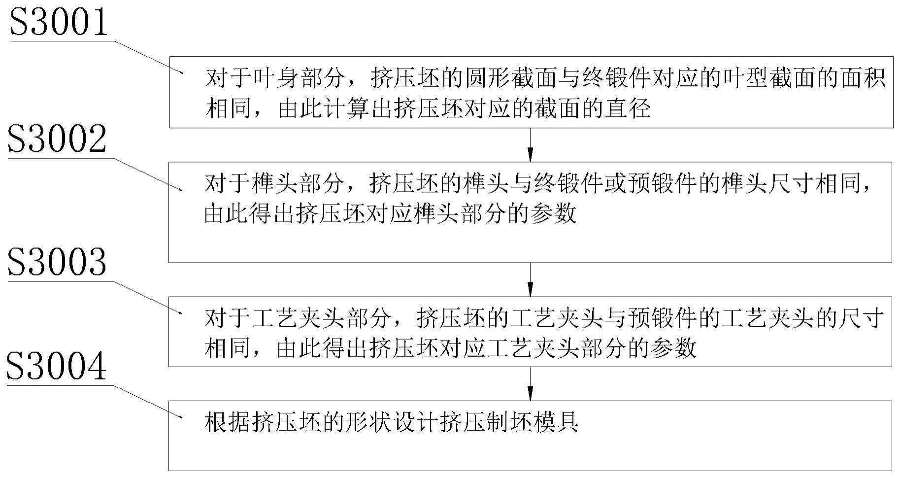 叶片的挤压坯、挤压制坯模具及设计方法与流程