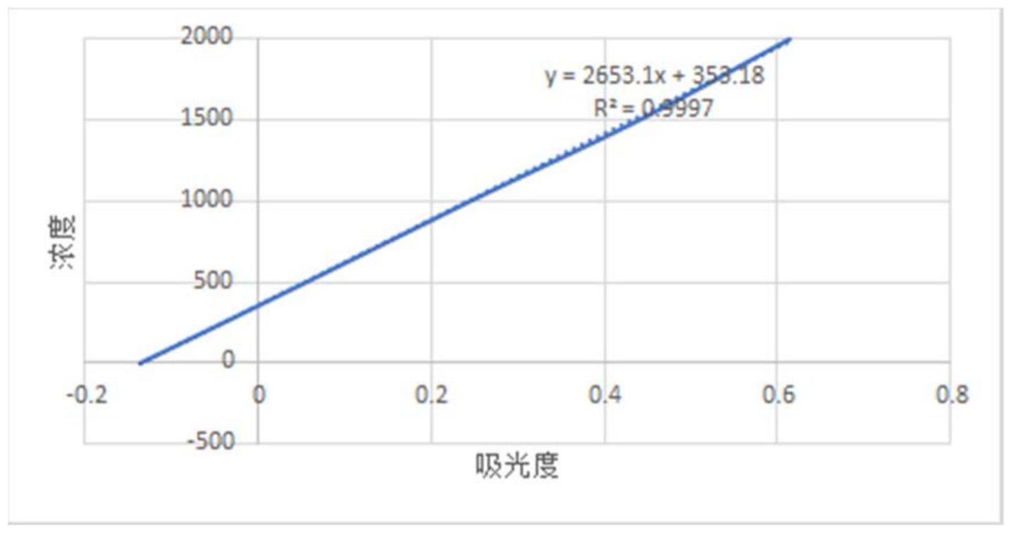 检测水性样品中化学需氧量的方法及试剂套装与流程