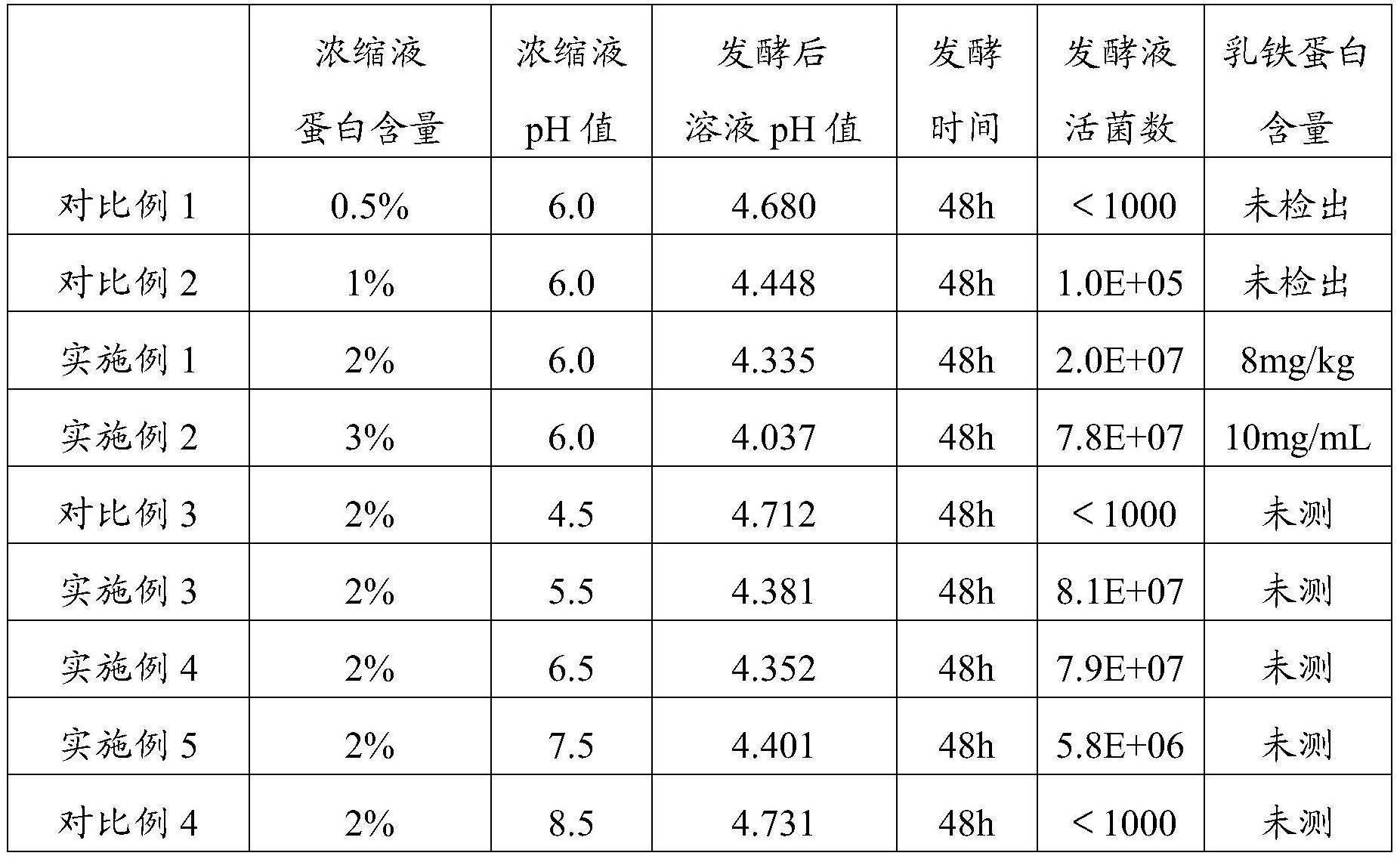 发酵乳清制品的制备方法、活性乳酸菌发酵乳清饮料及其制备方法与流程