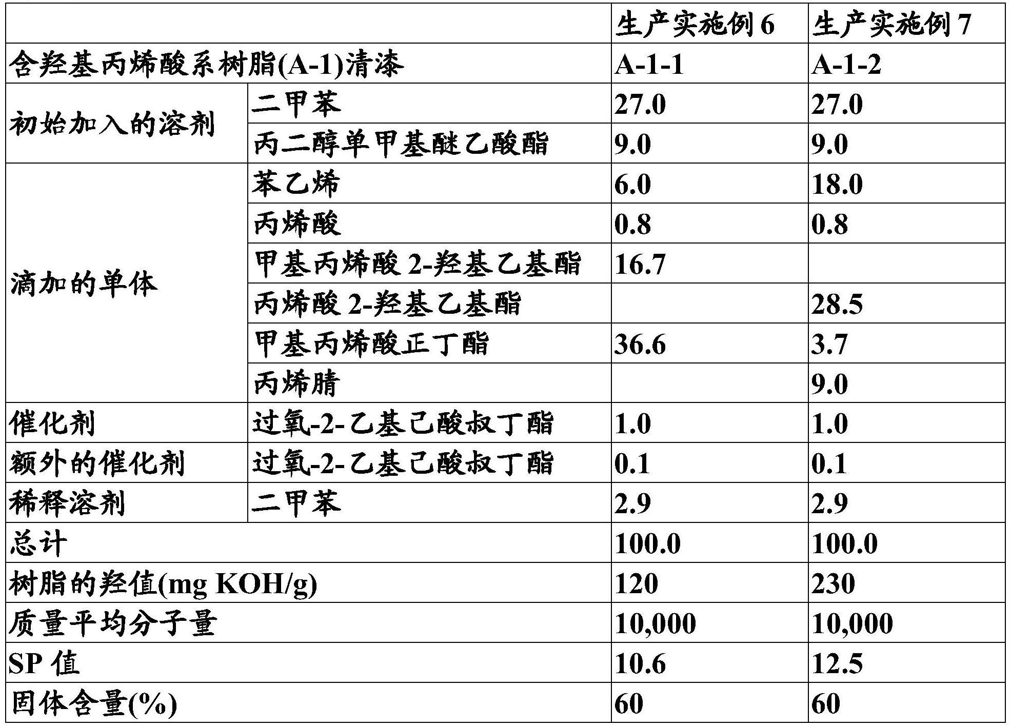 形成多层涂膜的方法与流程