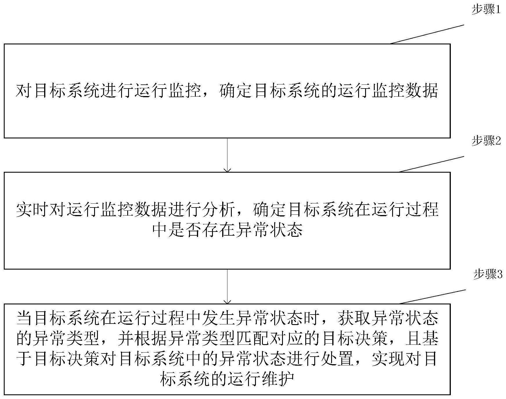 一种智能化辅助决策和维护系统的运行方法与流程