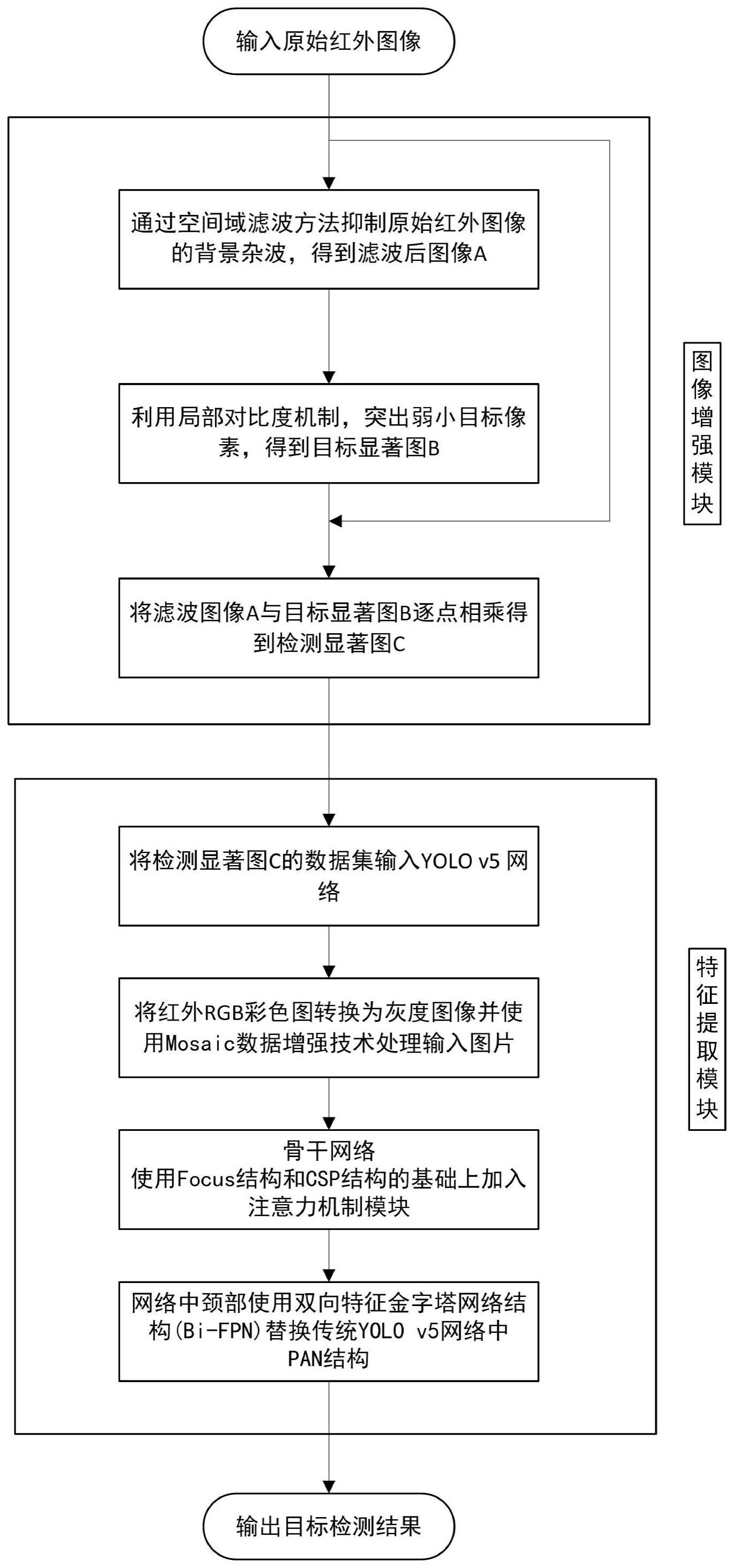 一种基于局部对比度机制的红外弱小目标检测方法与流程