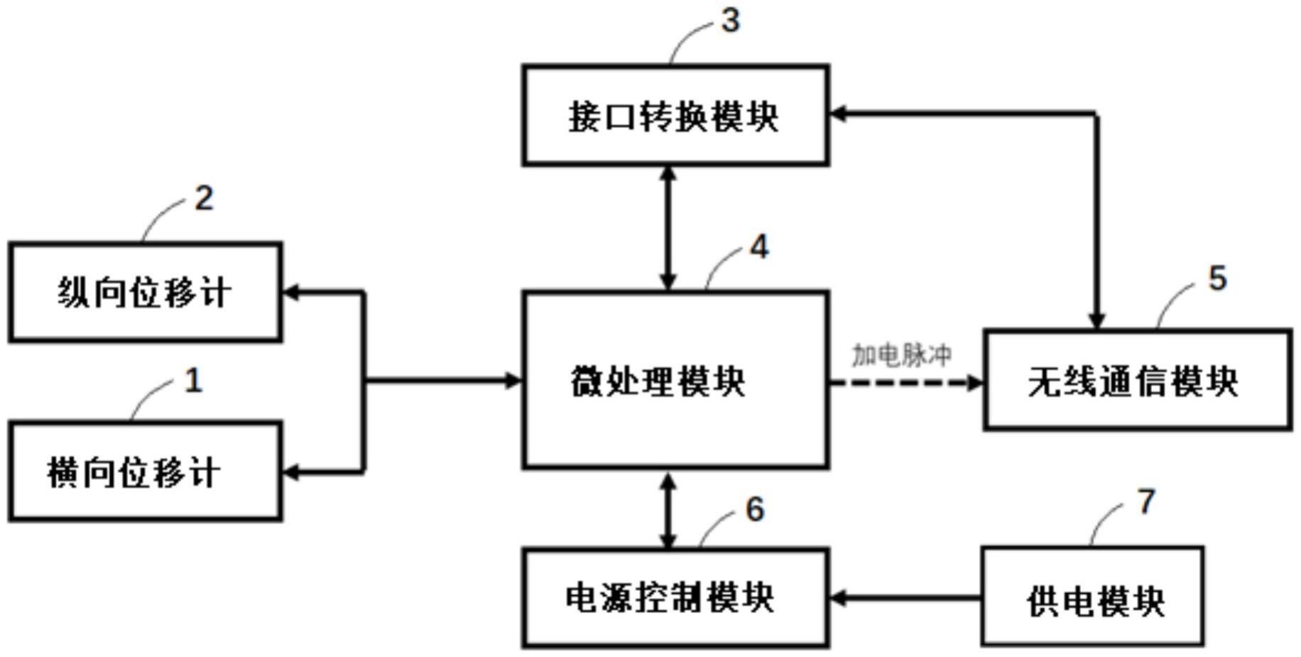 一种免维护桥梁位移自动监测和报警装置的制作方法