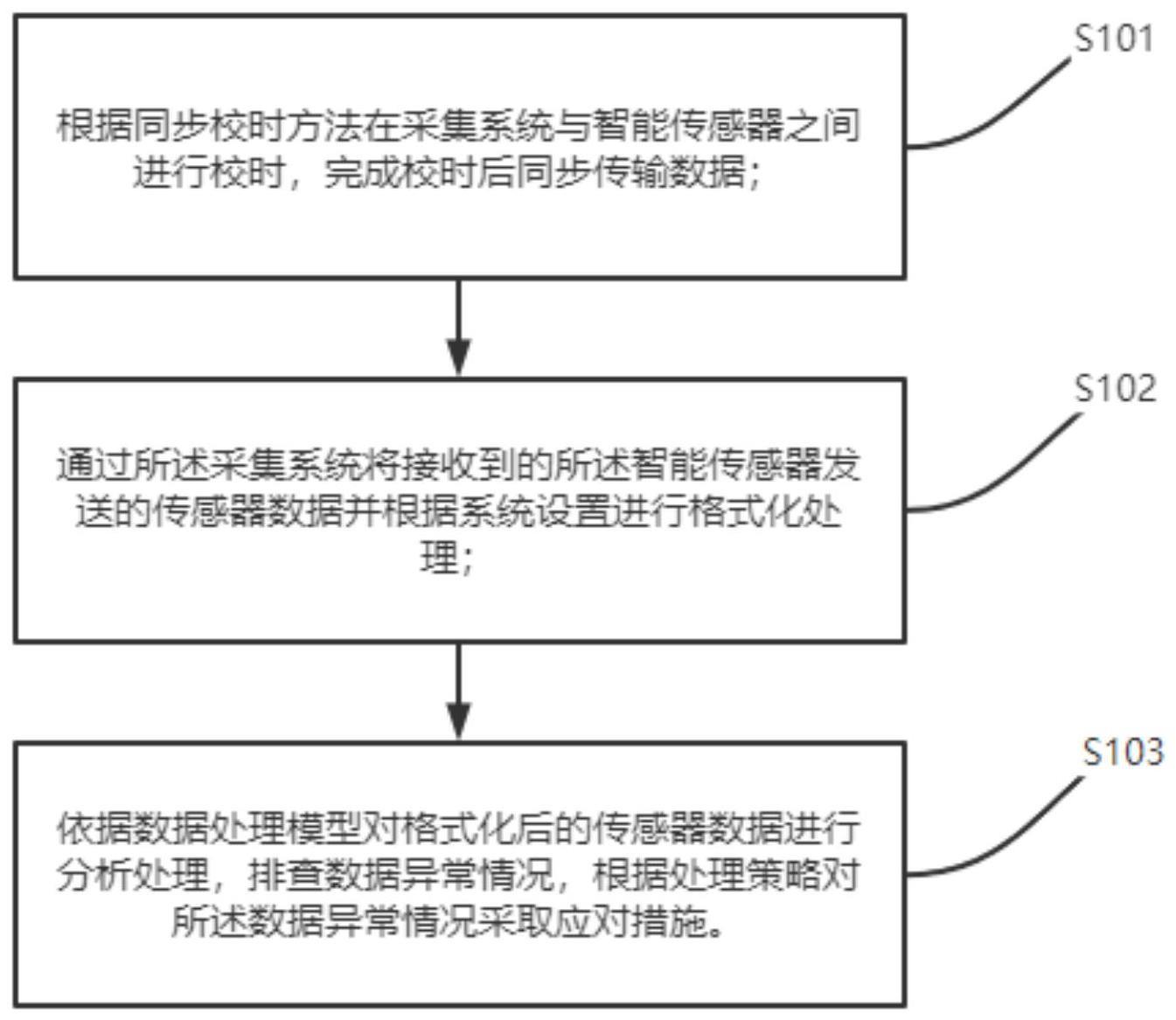 一种多通道边缘计算同步采集方法与流程