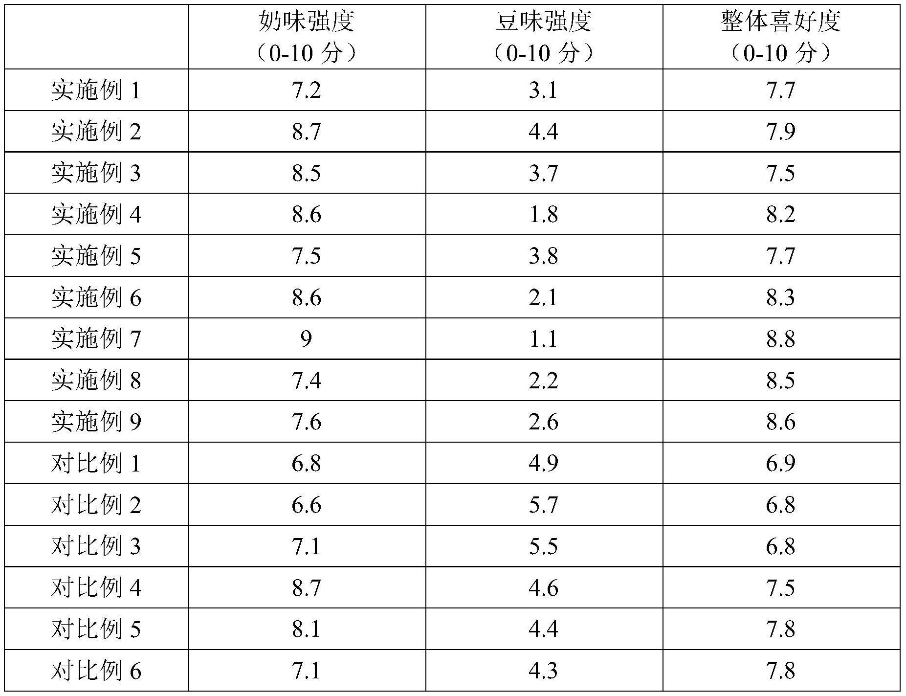 一种消除或减弱食品中的豆类风味的方法及食品与流程