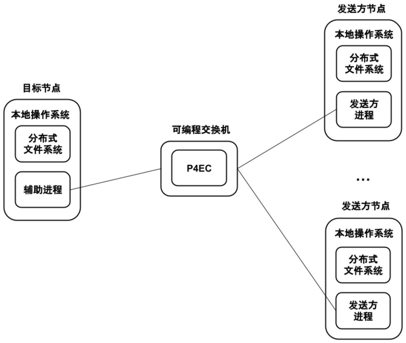 基于UDP协议的网内聚合纠删码恢复系统及方法