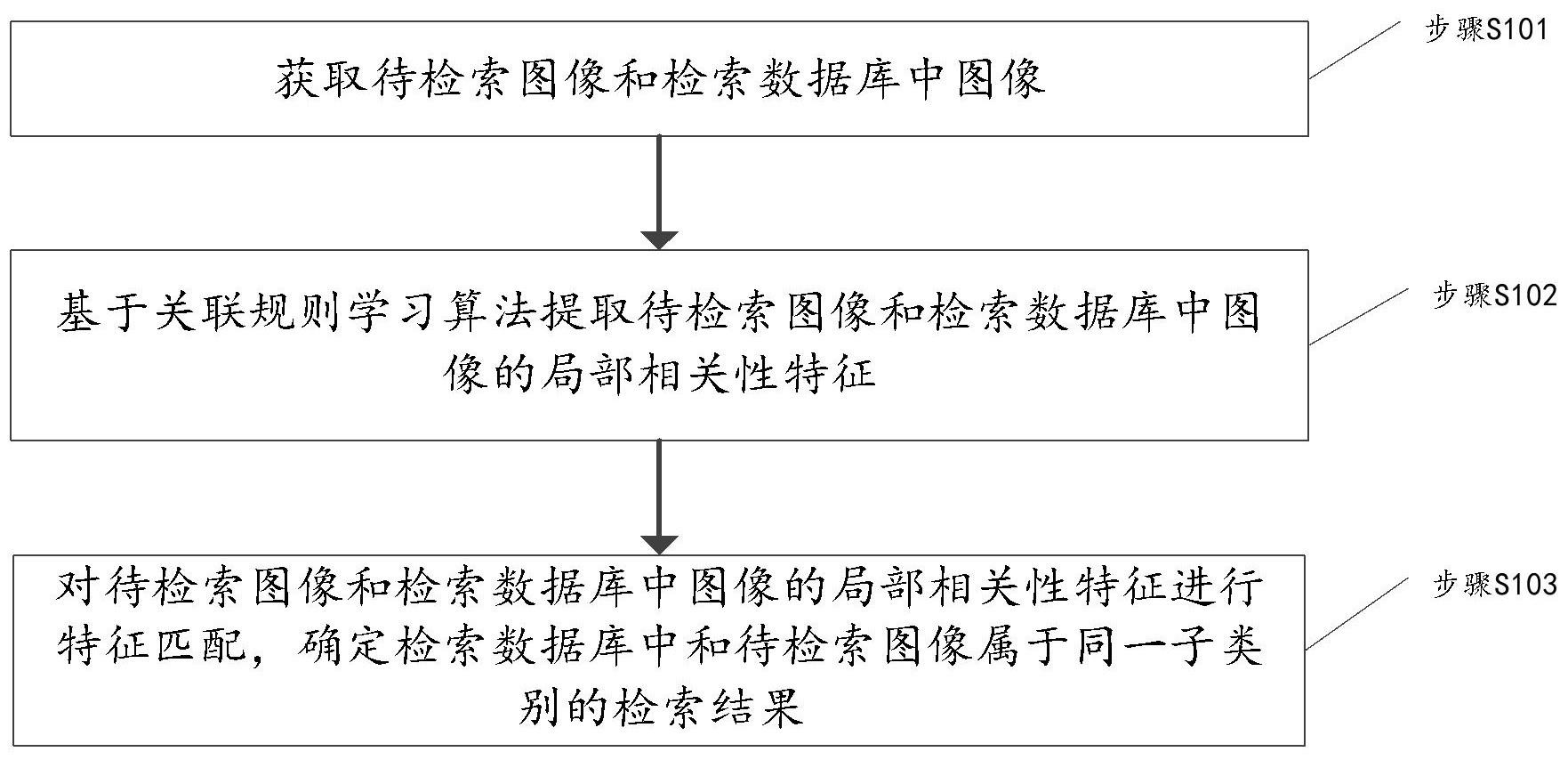 一种基于关联规则学习的图像检索方法、装置及存储介质与流程