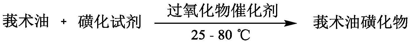 莪术油磺化物及制备方法及应用