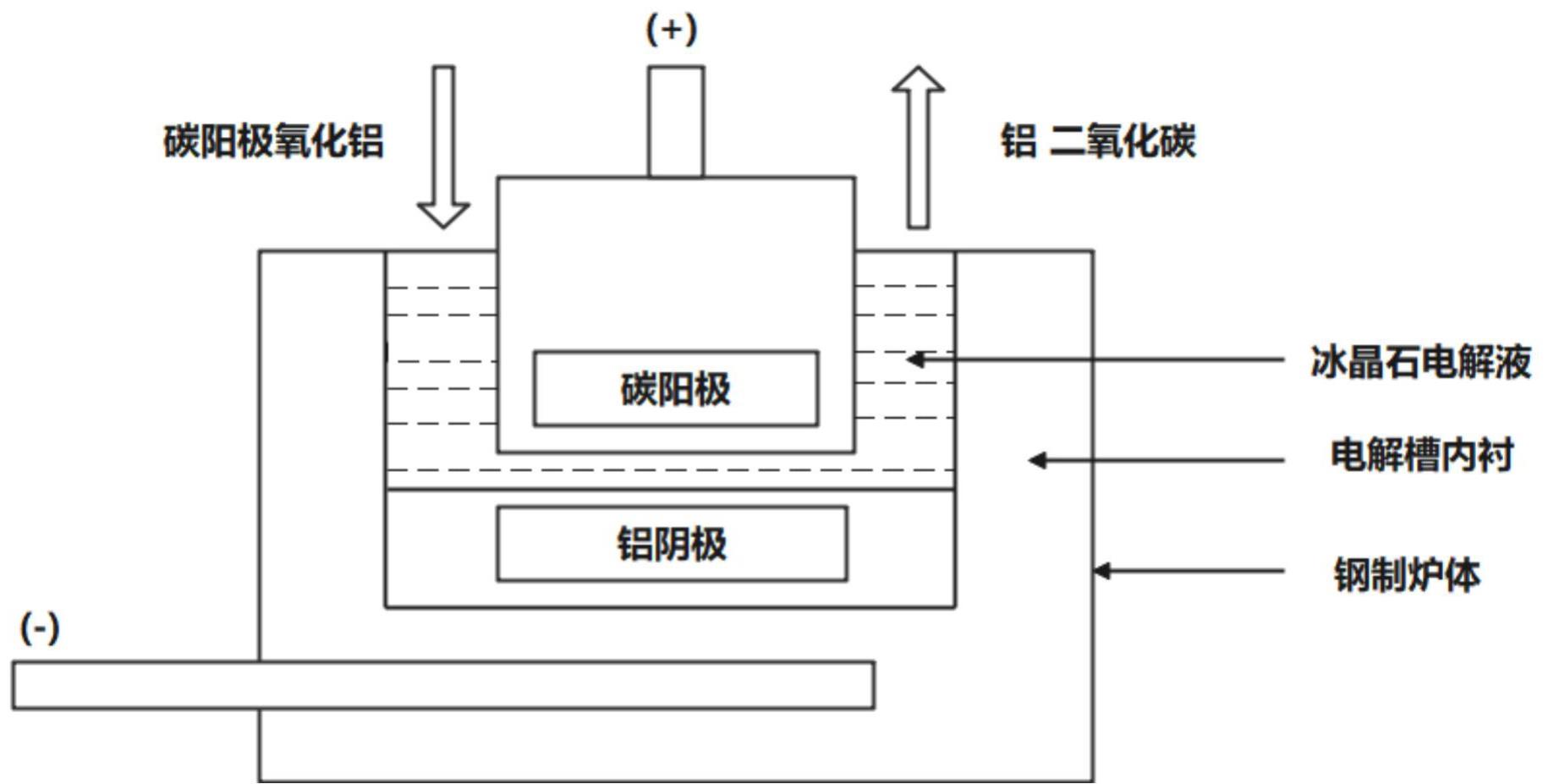 考虑辅助服务收益的电解铝负荷参与调峰控制方法及系统与流程