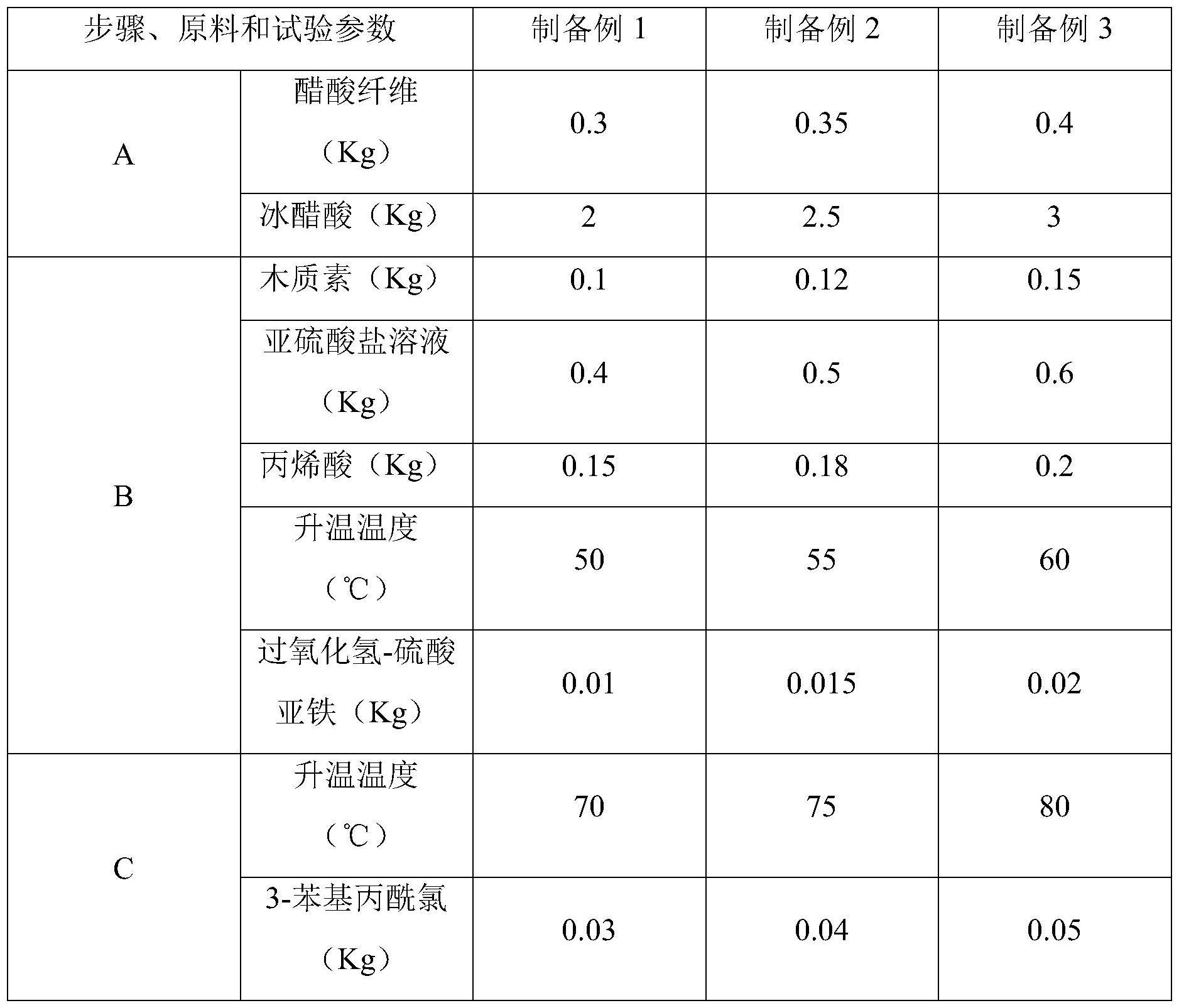 一种感光丝线及其制备方法与流程