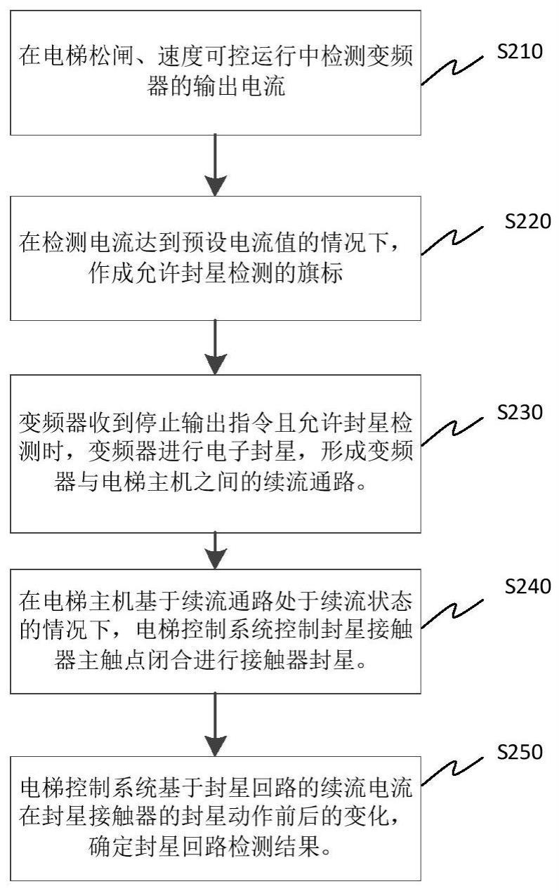 一种封星回路检测方法与流程