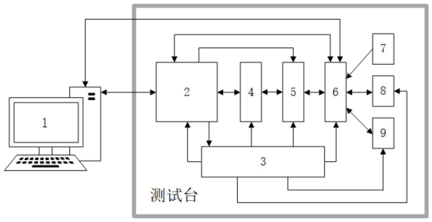 一种基于ZYNQ的航电多协议总线测试平台