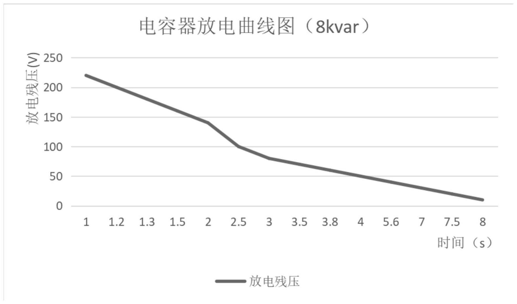 一种基于低压无功补偿装置的电容器快速放电单元的制作方法