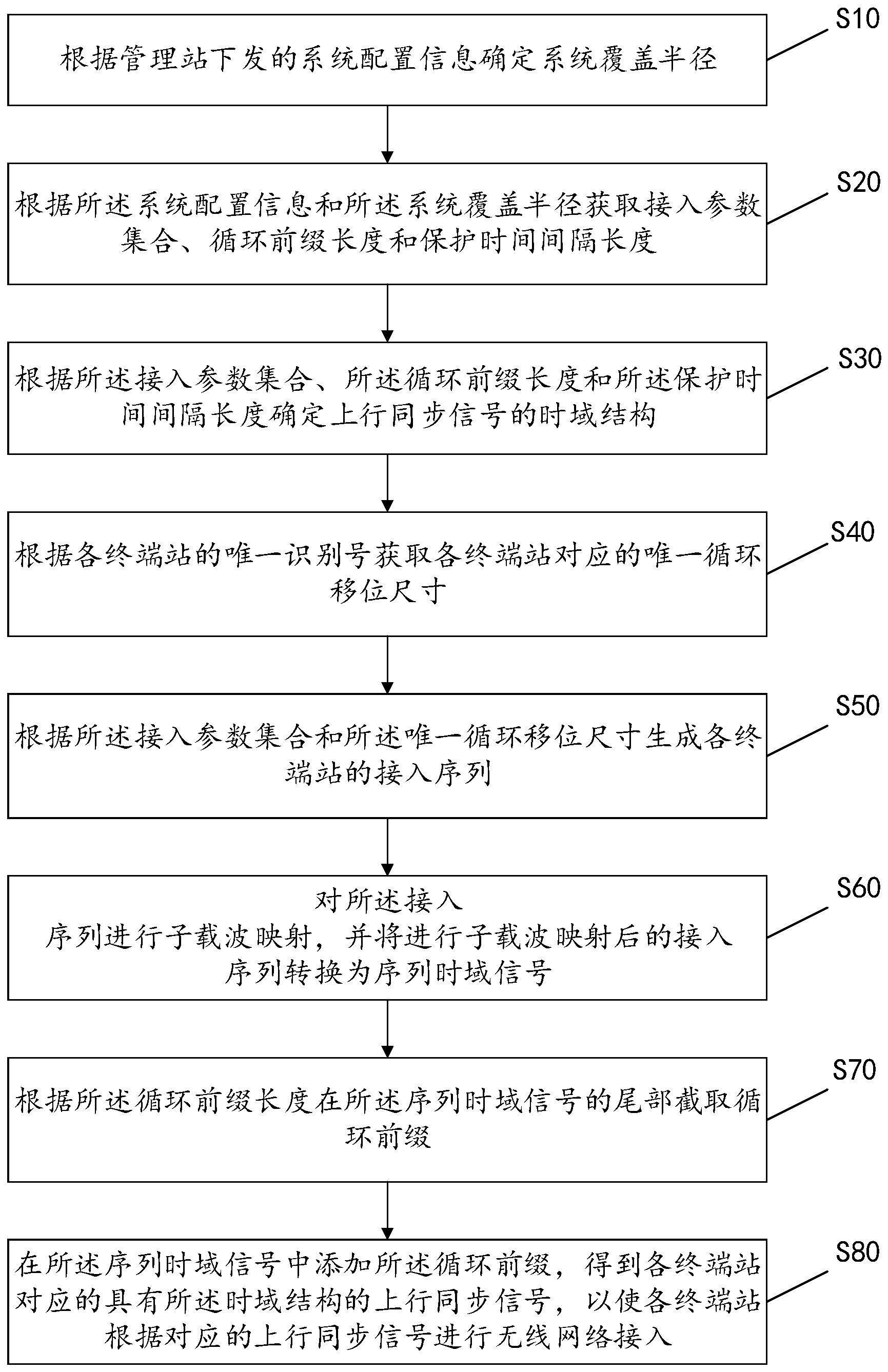 无线网络接入方法、装置、系统及存储介质与流程