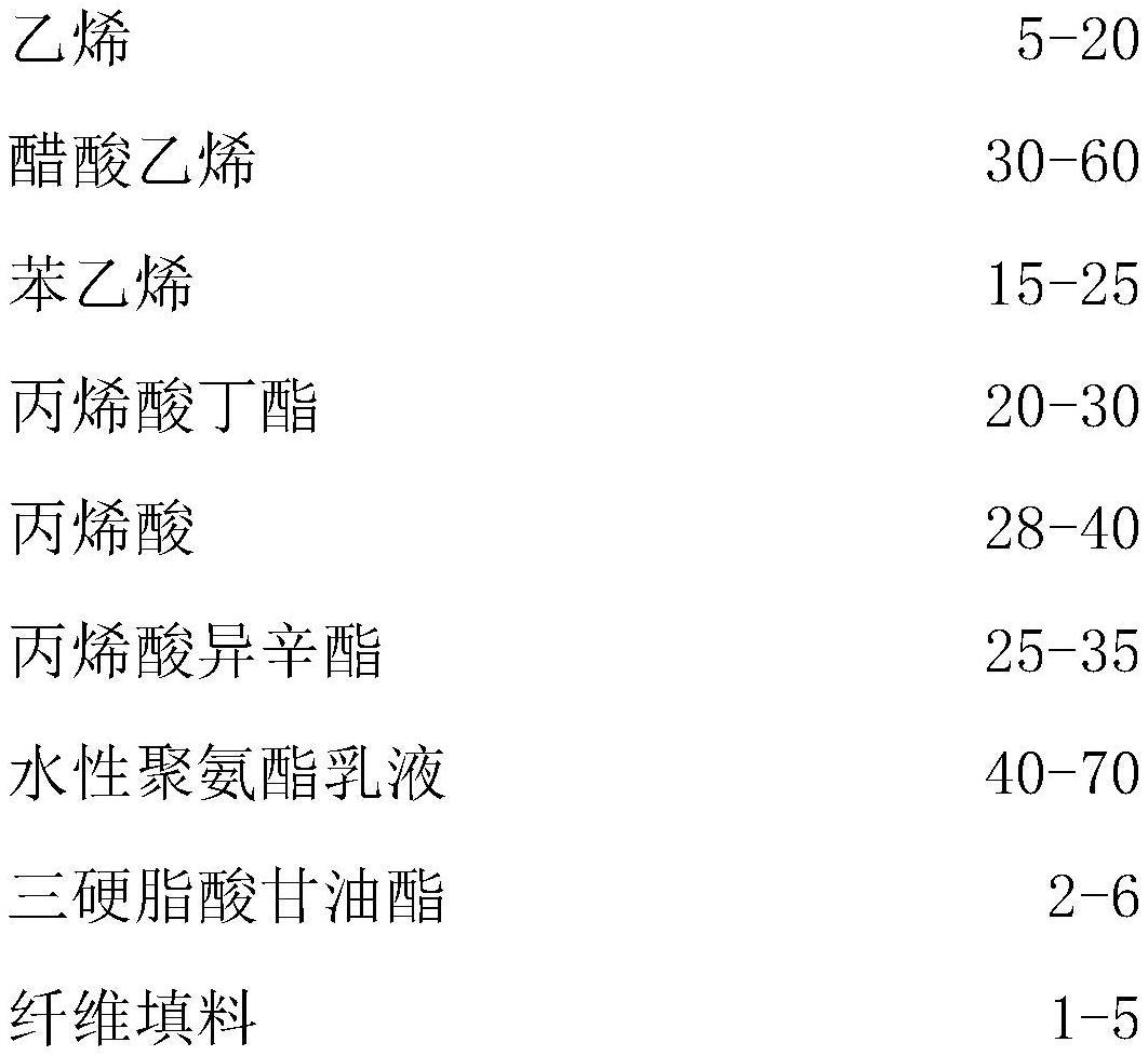 一种高耐破度防水纸袋胶及其制备方法与流程