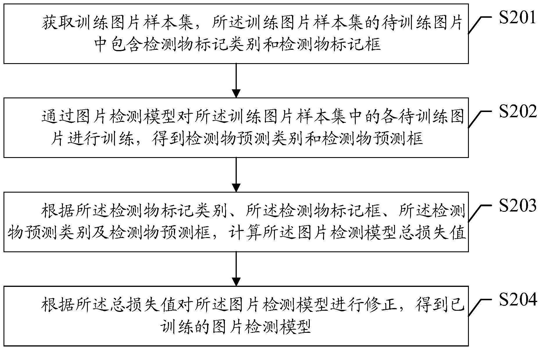 图片检测模型训练方法、装置、计算机设备及存储介质与流程