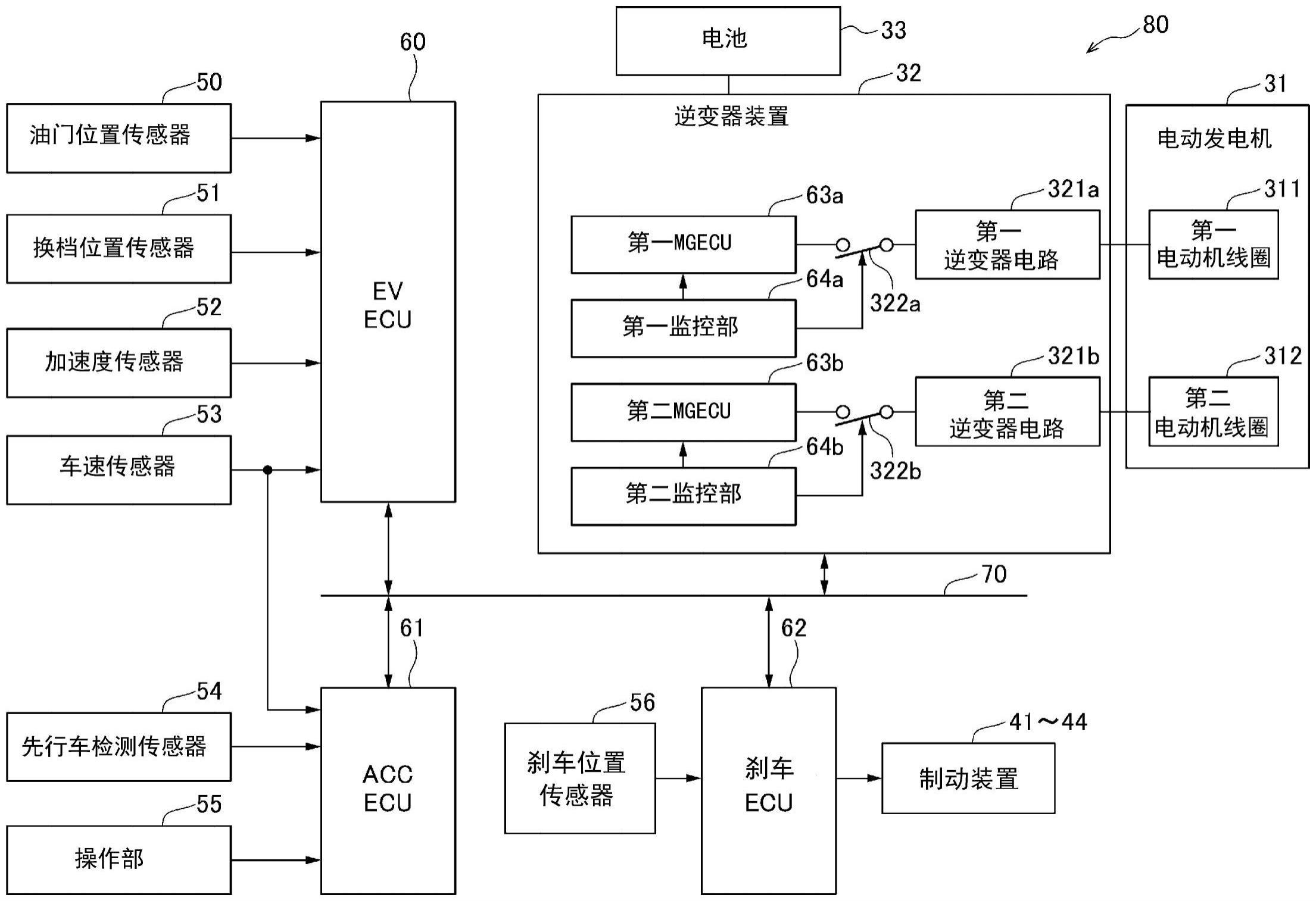 移动体的控制装置的制作方法