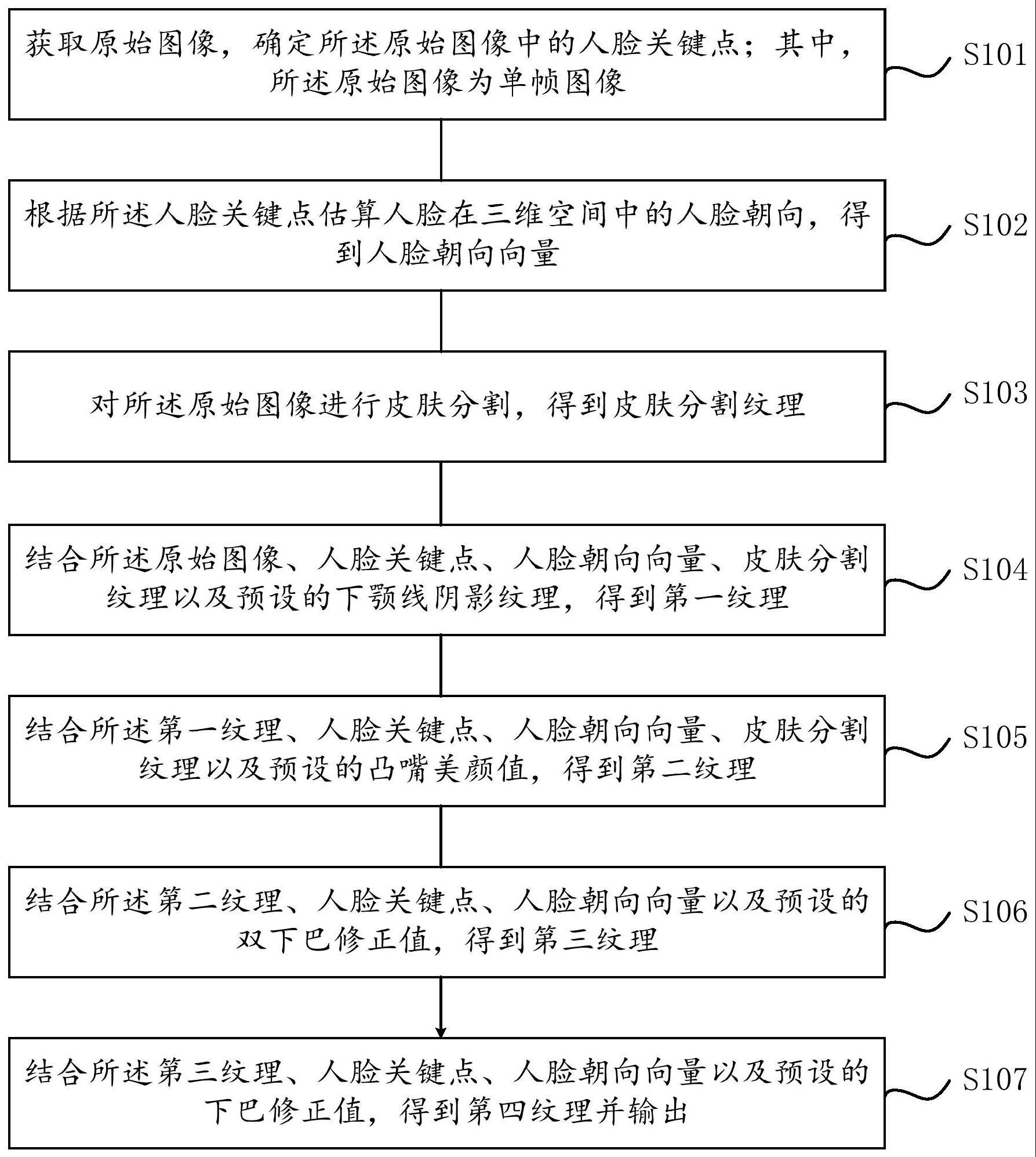 对人脸侧面美颜的方法及装置与流程