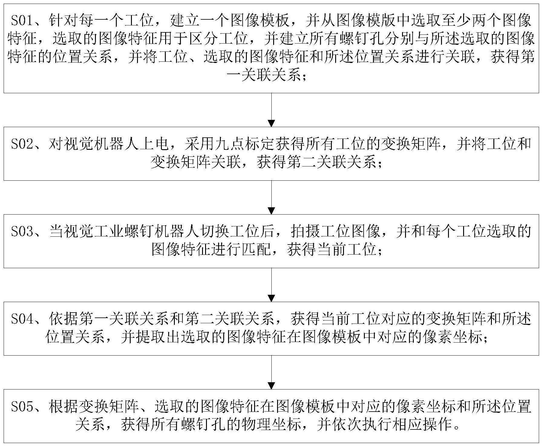 视觉工业螺钉机器人切换工位的方法与流程