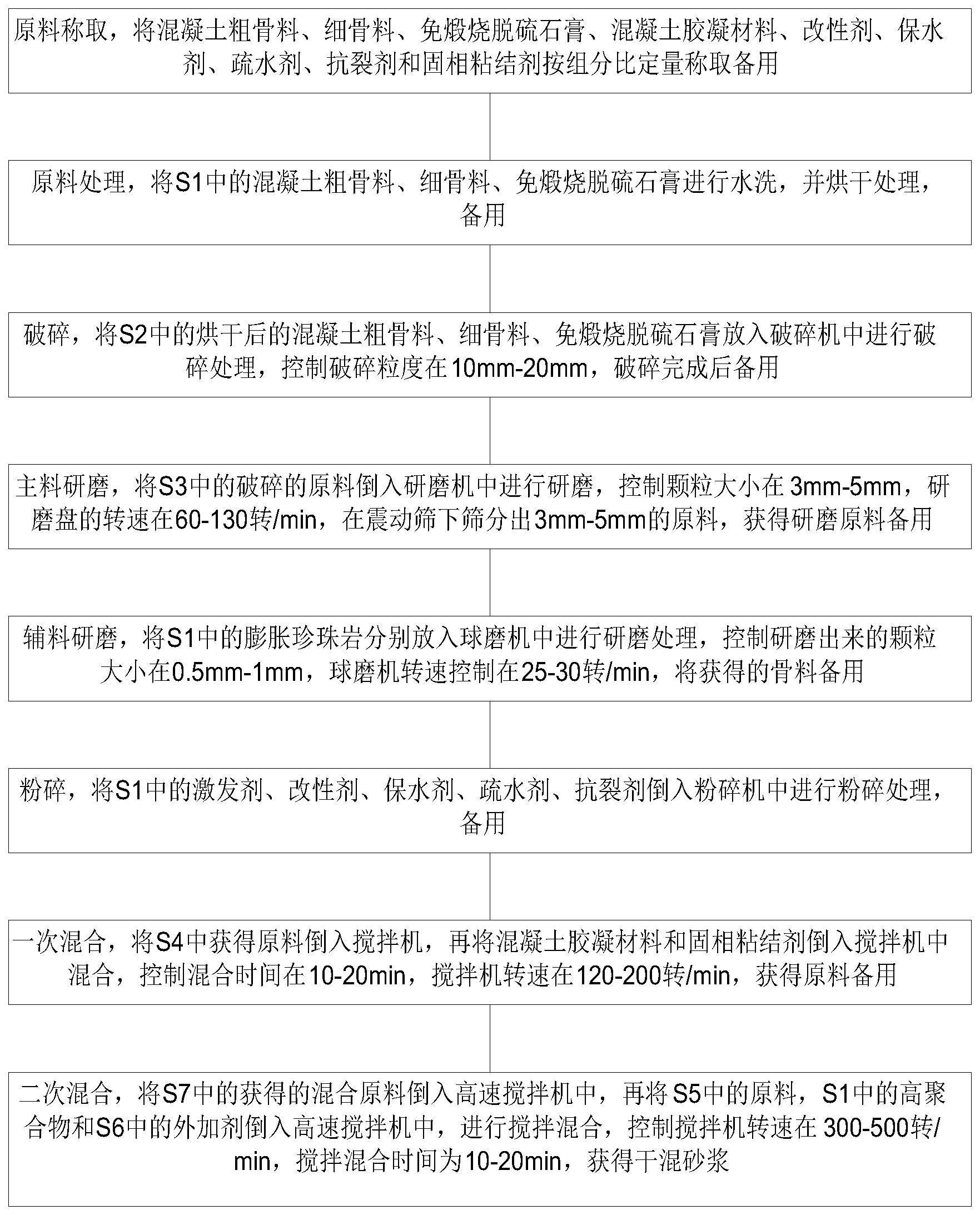 一种免煅烧脱硫石膏干混砂浆及其制备方法与流程