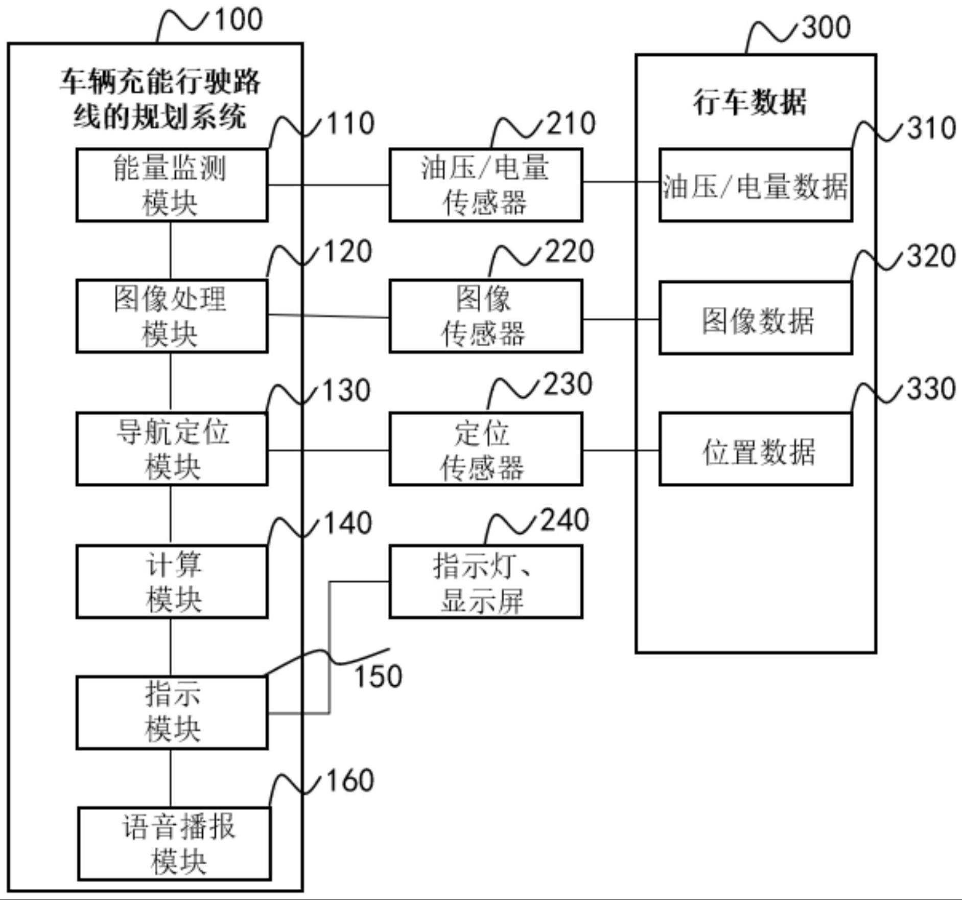 一种车辆充能行驶路线的规划系统及方法与流程