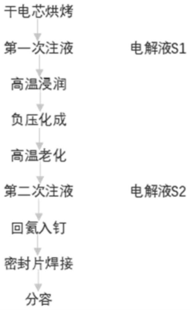 二次注液方法与流程