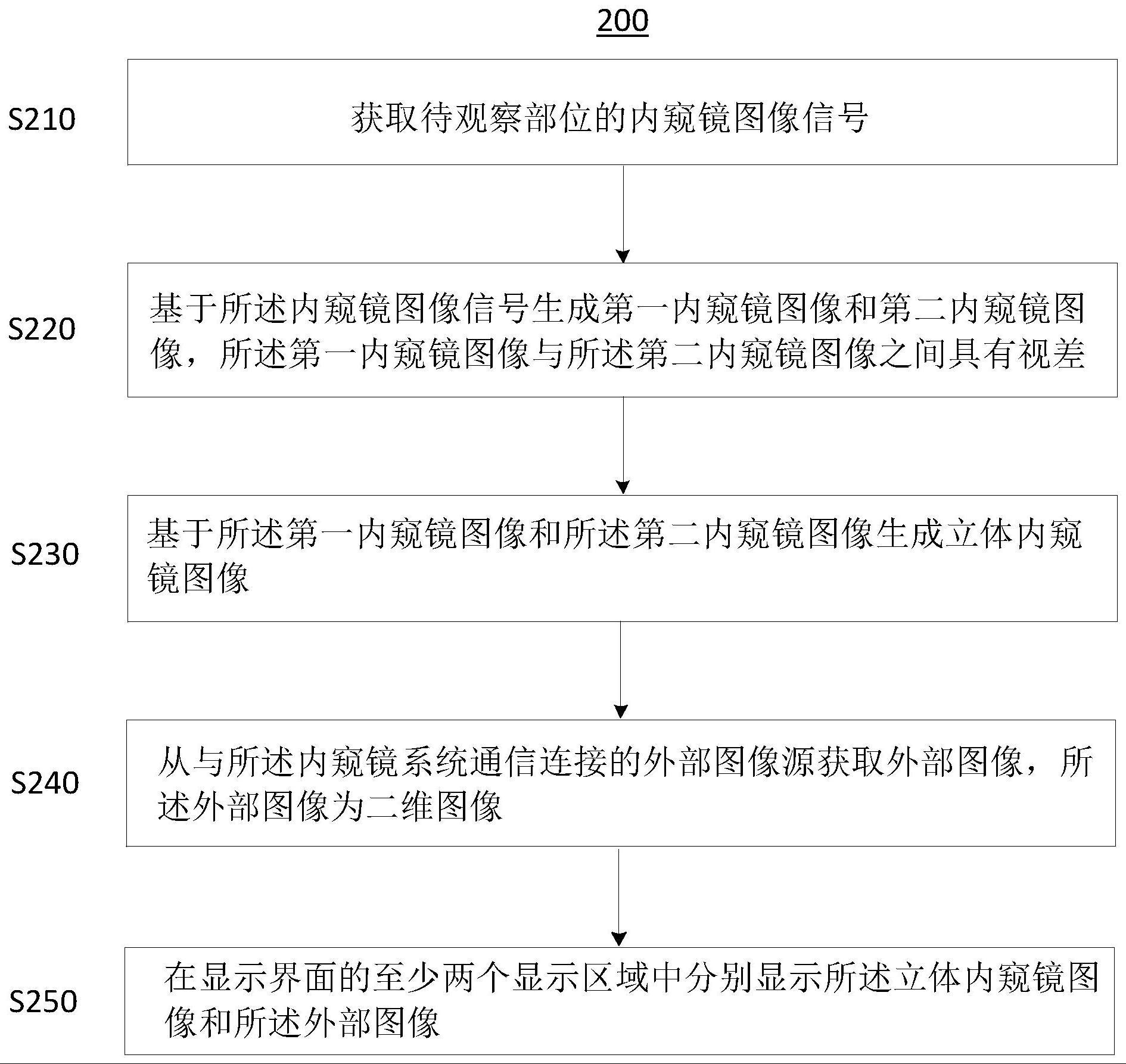 用于内窥镜系统的成像及显示方法和内窥镜系统与流程