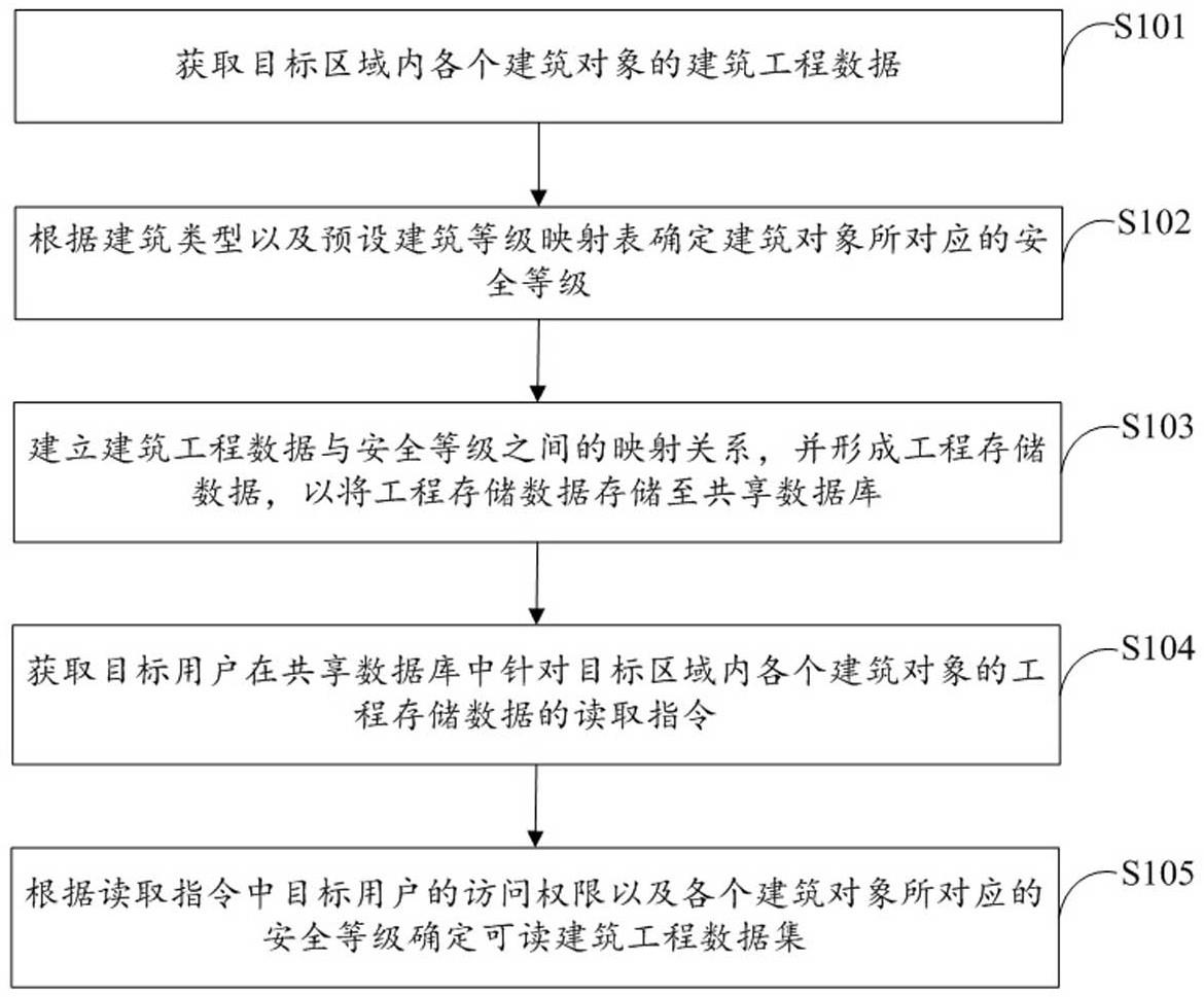 基于BIM的工程数据管理方法及系统与流程